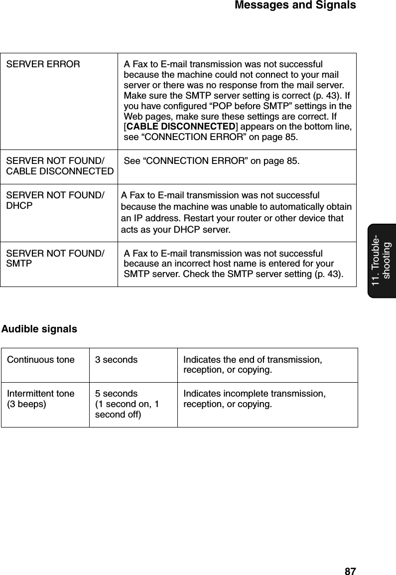 Messages and Signals8711. Trouble-shootingSERVER ERROR A Fax to E-mail transmission was not successful because the machine could not connect to your mail server or there was no response from the mail server. Make sure the SMTP server setting is correct (p. 43). If you have configured “POP before SMTP” settings in the Web pages, make sure these settings are correct. If [CABLE DISCONNECTED] appears on the bottom line, see “CONNECTION ERROR” on page 85.SERVER NOT FOUND/CABLE DISCONNECTEDSee “CONNECTION ERROR” on page 85.SERVER NOT FOUND/DHCPA Fax to E-mail transmission was not successful because the machine was unable to automatically obtain an IP address. Restart your router or other device that acts as your DHCP server.SERVER NOT FOUND/SMTPA Fax to E-mail transmission was not successful because an incorrect host name is entered for your SMTP server. Check the SMTP server setting (p. 43).Audible signalsContinuous tone 3 seconds Indicates the end of transmission, reception, or copying.Intermittent tone (3 beeps)5 seconds(1 second on, 1 second off)Indicates incomplete transmission, reception, or copying.