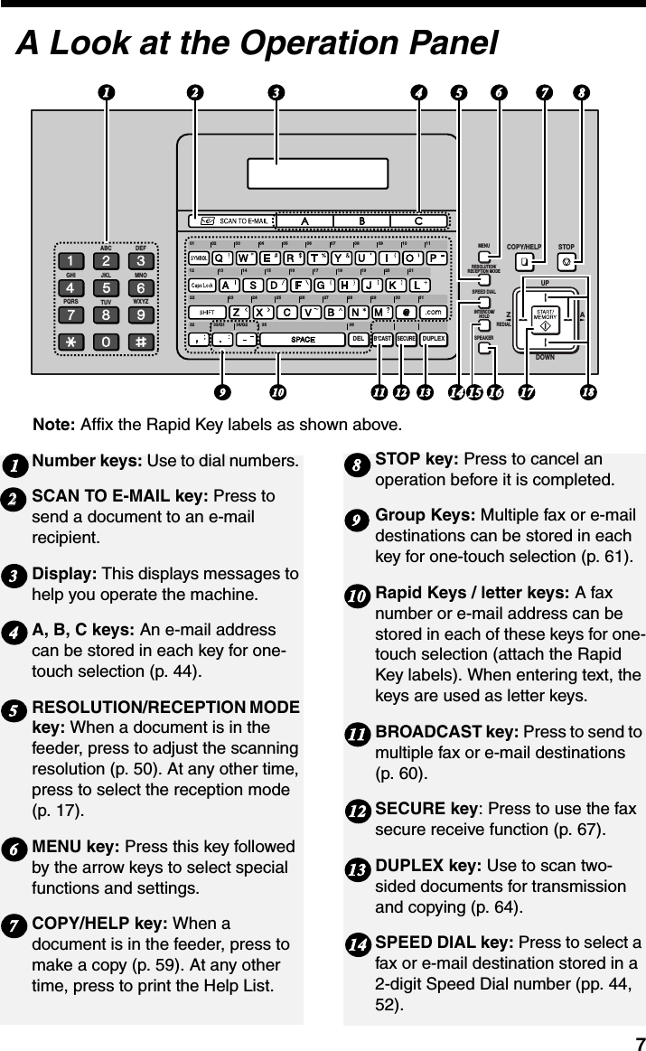 7Number keys: Use to dial numbers. SCAN TO E-MAIL key: Press to send a document to an e-mail recipient.Display: This displays messages to help you operate the machine.A, B, C keys: An e-mail address can be stored in each key for one-touch selection (p. 44).RESOLUTION/RECEPTION MODE key: When a document is in the feeder, press to adjust the scanning resolution (p. 50). At any other time, press to select the reception mode (p. 17). MENU key: Press this key followed by the arrow keys to select special functions and settings.COPY/HELP key: When a document is in the feeder, press to make a copy (p. 59). At any other time, press to print the Help List.A Look at the Operation PanelSTOP key: Press to cancel an operation before it is completed.Group Keys: Multiple fax or e-mail destinations can be stored in each key for one-touch selection (p. 61).Rapid Keys / letter keys: A fax number or e-mail address can be stored in each of these keys for one-touch selection (attach the Rapid Key labels). When entering text, the keys are used as letter keys.BROADCAST key: Press to send to multiple fax or e-mail destinations (p. 60).SECURE key: Press to use the fax secure receive function (p. 67).DUPLEX key: Use to scan two-sided documents for transmission and copying (p. 64).SPEED DIAL key: Press to select a fax or e-mail destination stored in a 2-digit Speed Dial number (pp. 44, 52).122345678911101213MENUUPCOPY/HELP STOPDOWNSPEED DIALINTERCOM/HOLDZASPEAKERREDIALRESOLUTION/RECEPTION MODE01 02 03 04 05 06 07 08 09 10 1112 13 14 15 16 17 18 19 20 2122 23 24 25 26 27 28 29 30 3132 35 36DEFABCJKLGHIPQRS TUVMNOWXYZ33/G1 34/G2DELB&apos;CASTSECUREDUPLEX410982763115 161412 1311 1751814Note: Affix the Rapid Key labels as shown above.
