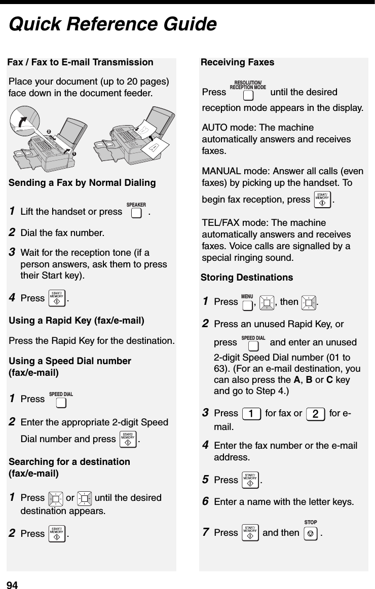 94Fax / Fax to E-mail TransmissionPlace your document (up to 20 pages) face down in the document feeder.Sending a Fax by Normal Dialing1Lift the handset or press  .2Dial the fax number. 3Wait for the reception tone (if a person answers, ask them to press their Start key). 4Press .Using a Rapid Key (fax/e-mail)Press the Rapid Key for the destination.Using a Speed Dial number (fax/e-mail) 1Press  2Enter the appropriate 2-digit Speed Dial number and press  .Searching for a destination (fax/e-mail)1Press   or   until the desired destination appears.2Press .SPEAKERSPEED DIALReceiving FaxesPress   until the desired reception mode appears in the display.AUTO mode: The machine automatically answers and receives faxes.MANUAL mode: Answer all calls (even faxes) by picking up the handset. To begin fax reception, press  .TEL/FAX mode: The machine automatically answers and receives faxes. Voice calls are signalled by a special ringing sound.Storing Destinations1Press ,  , then  .2Press an unused Rapid Key, or press   and enter an unused 2-digit Speed Dial number (01 to 63). (For an e-mail destination, you can also press the A, B or C key and go to Step 4.)3Press   for fax or   for e-mail.4Enter the fax number or the e-mail address.5Press .6Enter a name with the letter keys.7Press  and then .RESOLUTION/RECEPTION MODEMENUSPEED DIALSTOPQuick Reference Guide12