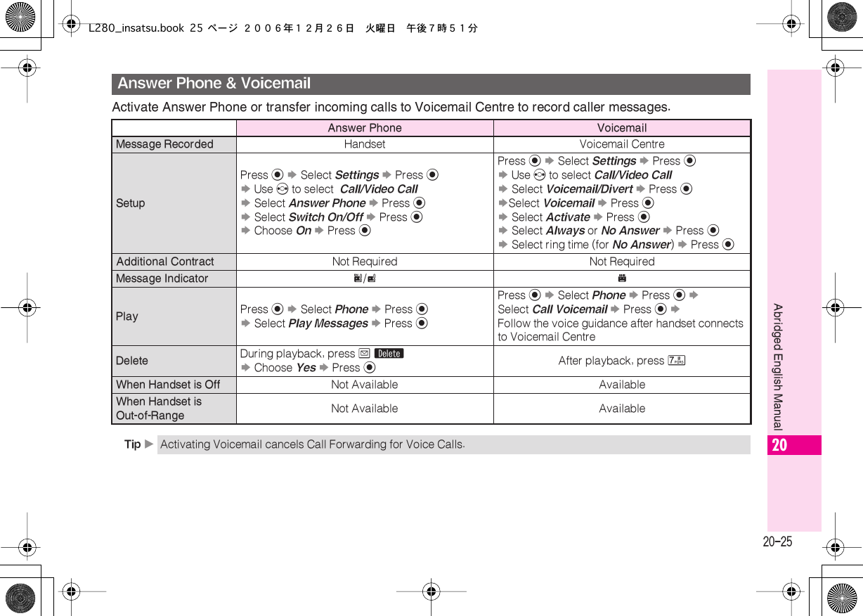 Page 25 of Sharp HRO00055 Cellular Transceiver with Bluetooth User Manual L280 insatsu