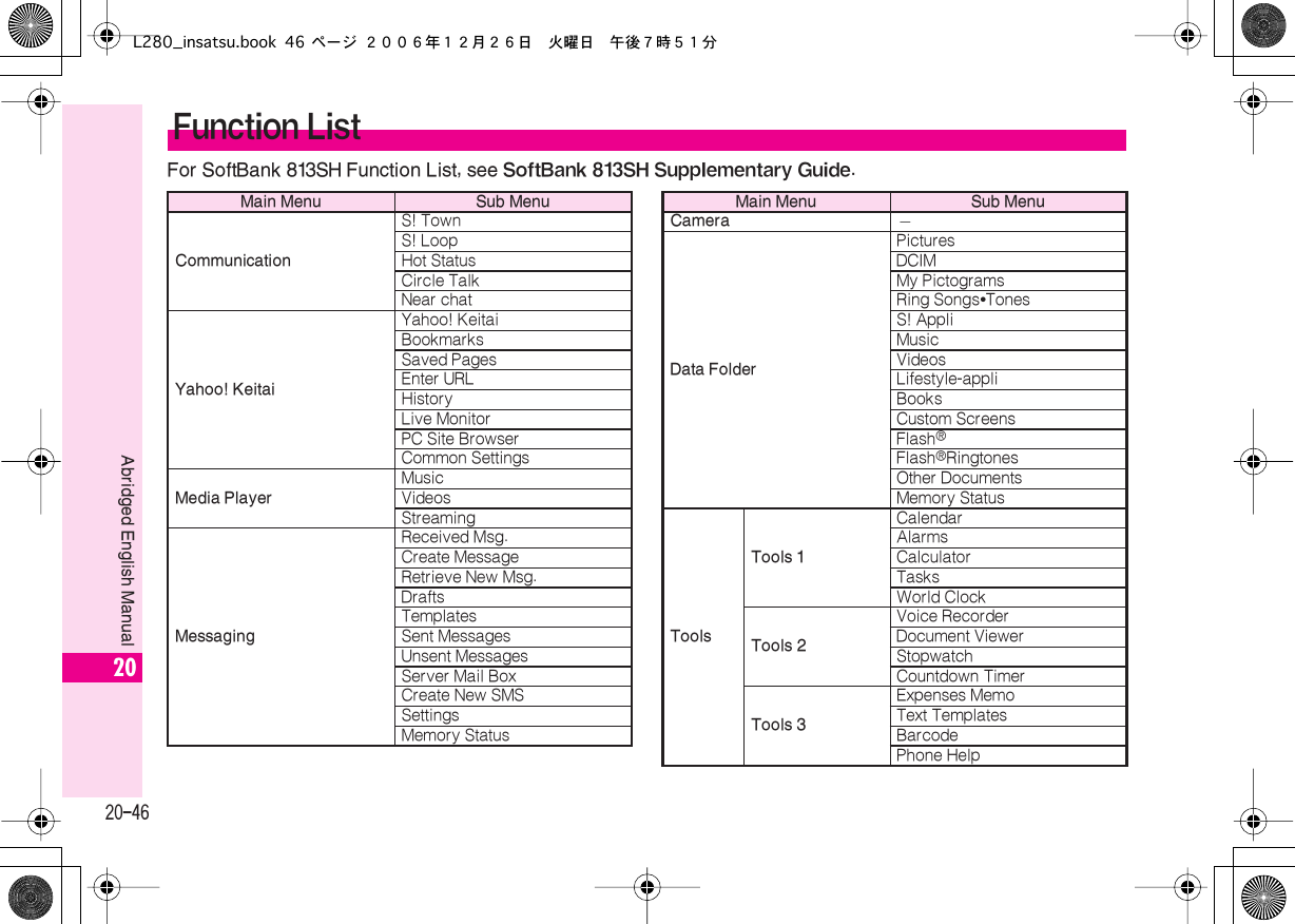 Page 46 of Sharp HRO00055 Cellular Transceiver with Bluetooth User Manual L280 insatsu