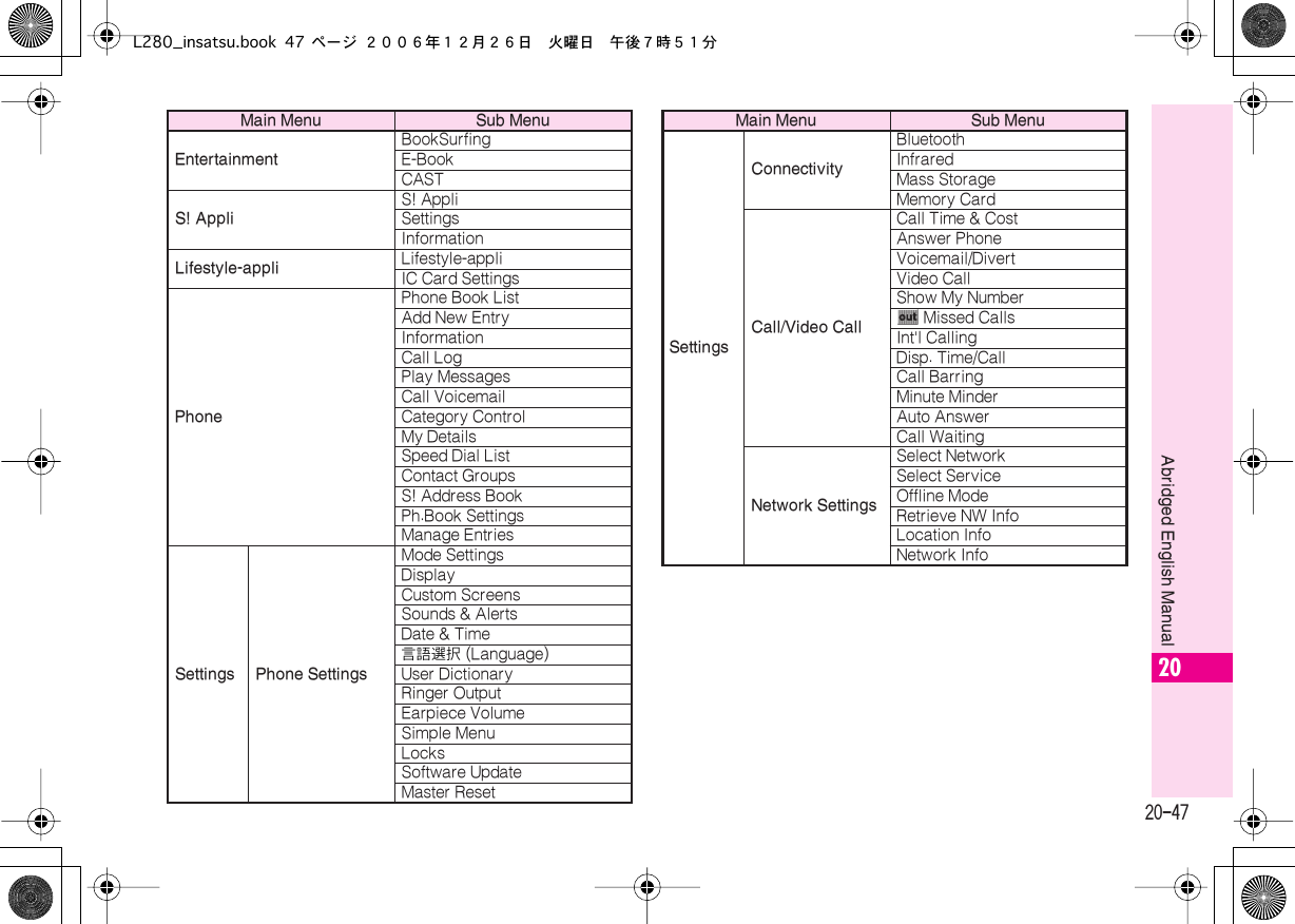 Page 47 of Sharp HRO00055 Cellular Transceiver with Bluetooth User Manual L280 insatsu