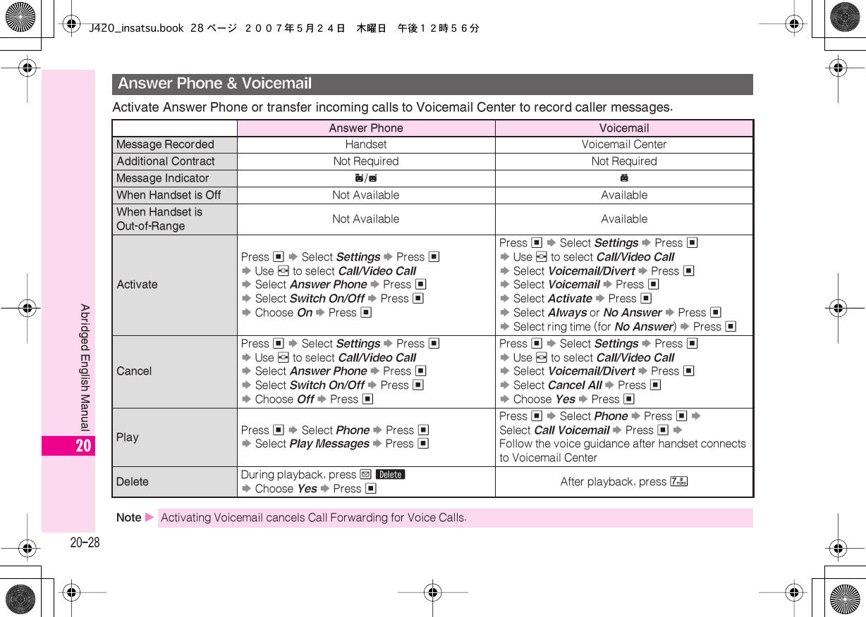 Page 28 of Sharp HRO00056 Cellular Transceiver User Manual J420 insatsu