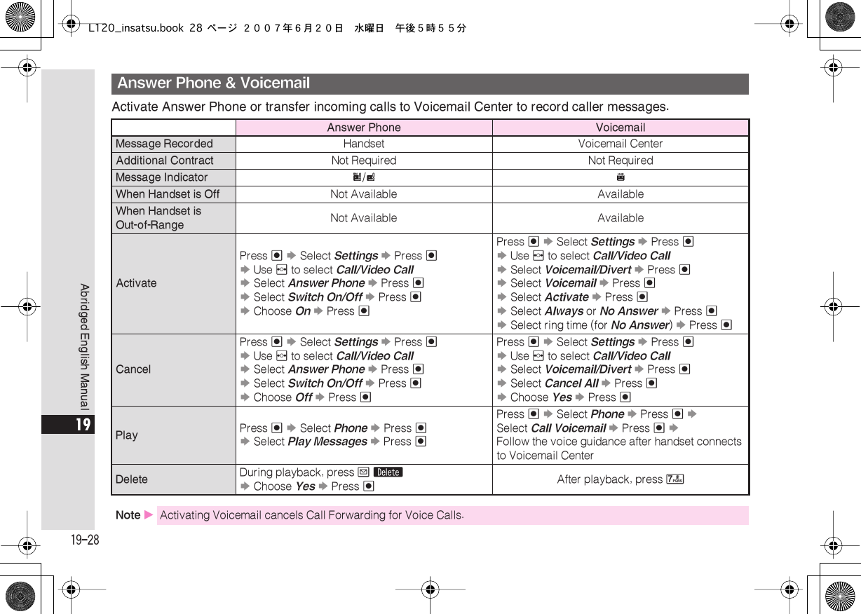  19-28 Abridged English Manual 19 Activate Answer Phone or transfer incoming calls to Voicemail Center to record caller messages. Answer Phone &amp; Voicemail Answer Phone VoicemailMessage Recorded Handset Voicemail Center Additional Contract Not Required Not Required Message Indicator @ / [ x When Handset is Off Not Available Available When Handset is Out-of-Range Not Available Available Activate Press  %   S  Select  Settings   S  Press  %   S  Use  f  to select  Call/Video Call   S  Select  Answer Phone   S  Press  %   S  Select  Switch On/Off   S  Press  %   S  Choose  On   S  Press  % Press  %   S  Select  Settings   S  Press  %S  Use  f  to select  Call/Video Call    S Select Voicemail/Divert S Press % S Select Voicemail S Press % S Select Activate S Press % S Select Always or No Answer S Press % S Select ring time (for No Answer) S Press %CancelPress % S Select Settings S Press % S Use f to select Call/Video Call S Select Answer Phone S Press % S Select Switch On/Off S Press % S Choose Off S Press %Press % S Select Settings S Press % S Use f to select Call/Video Call S Select Voicemail/Divert S Press % S Select Cancel All S Press % S Choose Yes S Press %Play Press % S Select Phone S Press %S Select Play Messages S Press %Press % S Select Phone S Press % S Select Call Voicemail S Press % S Follow the voice guidance after handset connects to Voicemail CenterDelete During playback, press B H S Choose Yes S Press %After playback, press 7Note XActivating Voicemail cancels Call Forwarding for Voice Calls.L120_insatsu.book 28 ページ ２００７年６月２０日　水曜日　午後５時５５分