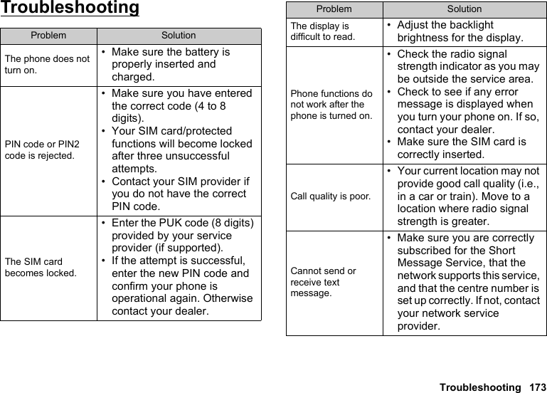 Troubleshooting 173TroubleshootingProblem SolutionThe phone does not turn on.• Make sure the battery is properly inserted and charged.PIN code or PIN2 code is rejected.• Make sure you have entered the correct code (4 to 8 digits).• Your SIM card/protected functions will become locked after three unsuccessful attempts.• Contact your SIM provider if you do not have the correct PIN code.The SIM card becomes locked.• Enter the PUK code (8 digits) provided by your service provider (if supported).• If the attempt is successful, enter the new PIN code and confirm your phone is operational again. Otherwise contact your dealer.The display is difficult to read.• Adjust the backlight brightness for the display.Phone functions do not work after the phone is turned on.• Check the radio signal strength indicator as you may be outside the service area.• Check to see if any error message is displayed when you turn your phone on. If so, contact your dealer.• Make sure the SIM card is correctly inserted.Call quality is poor.• Your current location may not provide good call quality (i.e., in a car or train). Move to a location where radio signal strength is greater.Cannot send or receive text message.• Make sure you are correctly subscribed for the Short Message Service, that the network supports this service, and that the centre number is set up correctly. If not, contact your network service provider.Problem Solution