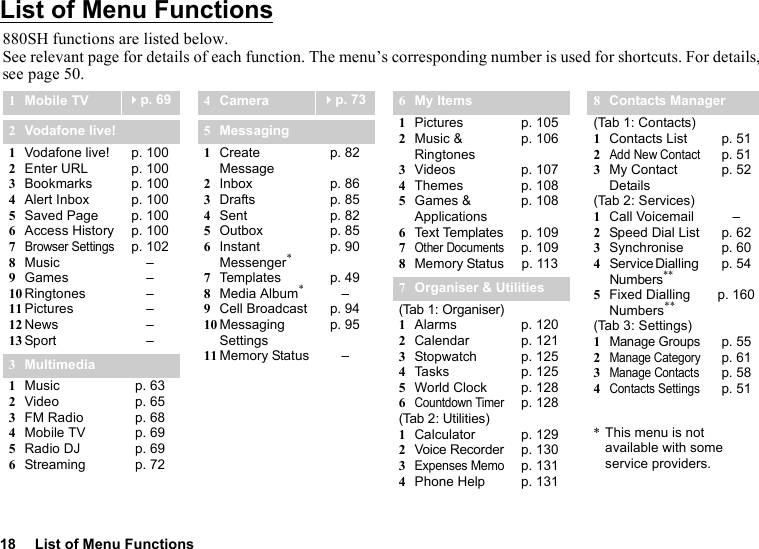 18 List of Menu FunctionsList of Menu Functions880SH functions are listed below.See relevant page for details of each function. The menu’s corresponding number is used for shortcuts. For details, see page 50.1Mobile TV p. 692Vodafone live!1Vodafone live!2Enter URL3Bookmarks4Alert Inbox5Saved Page6Access History7Browser Settings8Music9Games10 Ringtones11 Pictures12 News13 Sportp. 100p. 100p. 100p. 100p. 100p. 100p. 102––––––3Multimedia1Music2Video3FM Radio4Mobile TV5Radio DJ6Streamingp. 63p. 65p. 68p. 69p. 69p. 724Camera p. 735Messaging1Create Message2Inbox3Drafts4Sent5Outbox6Instant Messenger*7Templates8Media Album*9Cell Broadcast10 Messaging Settings11 Memory Statusp. 82p. 86p. 85p. 82p. 85p. 90p. 49–p. 94p. 95–6My Items1Pictures2Music &amp; Ringtones3Videos4Themes5Games &amp; Applications6Text Temp l ates7Other Documents8Memory Statusp. 105p. 106p. 107p. 108p. 108p. 109p. 109p. 1137Organiser &amp; Utilities(Tab 1: Organiser)1Alarms2Calendar3Stopwatch4Tasks5World Clock6Countdown Timer(Tab 2: Utilities)1Calculator2Voice Recorder3Expenses Memo4Phone Helpp. 120p. 121p. 125p. 125p. 128p. 128p. 129p. 130p. 131p. 1318Contacts Manager(Tab 1: Contacts)1Contacts List2Add New Contact3My Contact Details(Tab 2: Services)1Call Voicemail2Speed Dial List3Synchronise4Service Dialling Numbers**5Fixed Dialling Numbers**(Tab 3: Settings)1Manage Groups2Manage Category3Manage Contacts4Contacts Settingsp. 51p. 51p. 52–p. 62p. 60p. 54p. 160p. 55p. 61p. 58p. 51*This menu is not available with some service providers.
