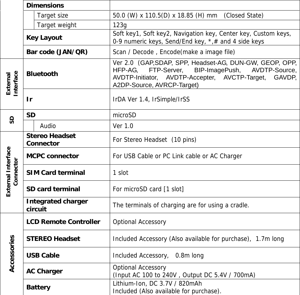  Dimensions   Target size  50.0 (W) x 110.5(D) x 18.85 (H) mm  (Closed State)    Target weight  123g Key Layout    Soft key1, Soft key2, Navigation key, Center key, Custom keys, 0-9 numeric keys, Send/End key, *,# and 4 side keys  Bar code (JAN/QR)  Scan / Decode , Encode(make a image file)  Bluetooth Ver 2.0 (GAP,SDAP, SPP, Headset-AG, DUN-GW, GEOP, OPP, HFP-AG, FTP-Server, BIP-ImagePush, AVDTP-Source, AVDTP-Initiator, AVDTP-Accepter, AVCTP-Target, GAVDP, A2DP-Source, AVRCP-Target)   External Interface Ir  IrDA Ver 1.4, IrSimple/IrSS SD  microSD SD  Audio Ver 1.0 Stereo Headset Connector  For Stereo Headset (10 pins) MCPC connector    For USB Cable or PC Link cable or AC Charger SIM Card terminal  1 slot  SD card terminal  For microSD card [1 slot] External Interface Connector Integrated charger circuit  The terminals of charging are for using a cradle. LCD Remote Controller Optional Accessory STEREO Headset  Included Accessory (Also available for purchase), 1.7m long USB Cable  Included Accessory,  0.8m long AC Charger  Optional Accessory  (Input AC 100 to 240V , Output DC 5.4V / 700mA) Accessories Battery  Lithium-Ion, DC 3.7V / 820mAh Included (Also available for purchase).  