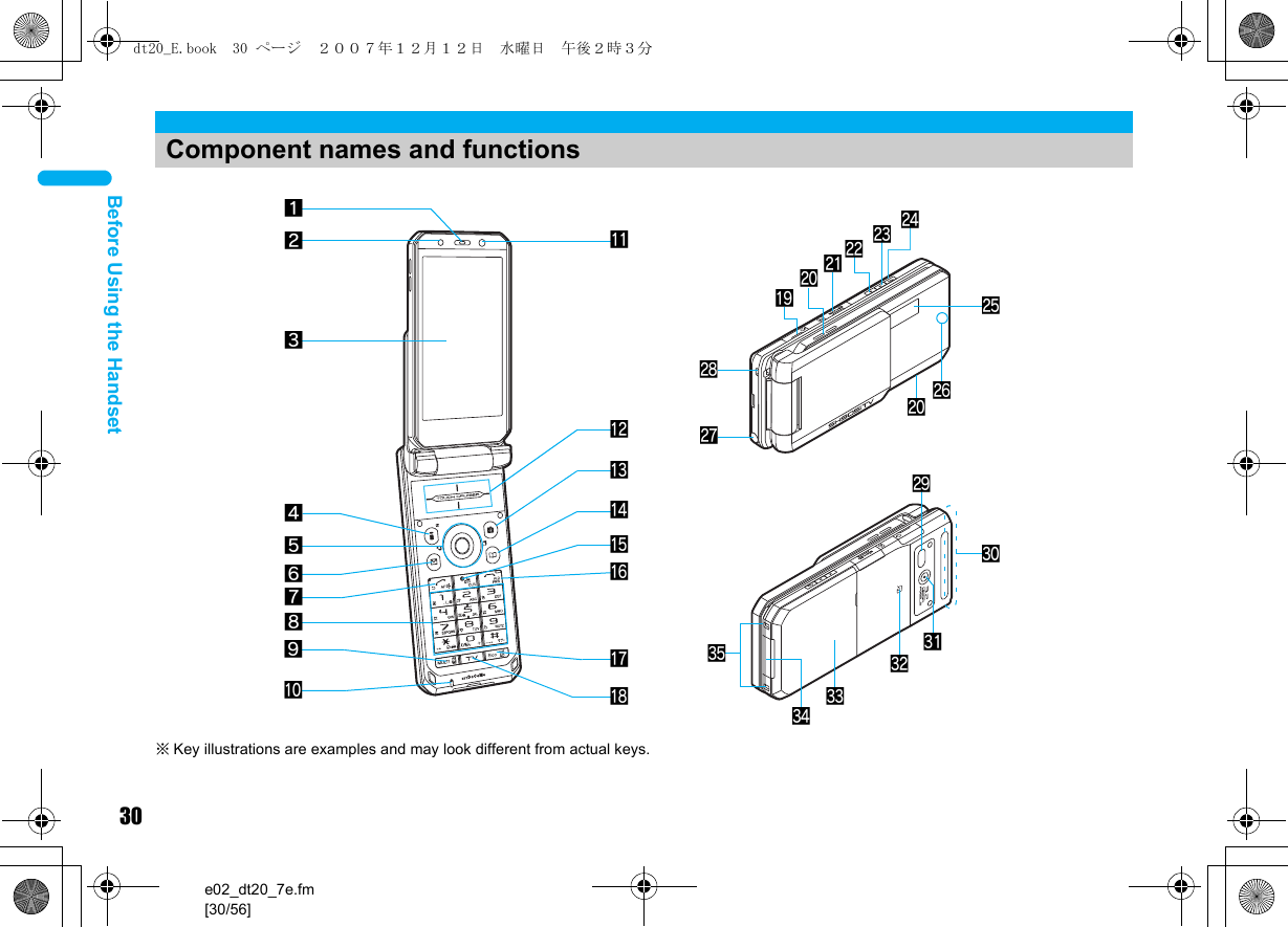 30e02_dt20_7e.fm[30/56]Before Using the Handset※Key illustrations are examples and may look different from actual keys.Component names and functionsufegd8c31756ml4isyxwvr2kqz9pahjontkbdt20_E.book  30 ページ  ２００７年１２月１２日　水曜日　午後２時３分