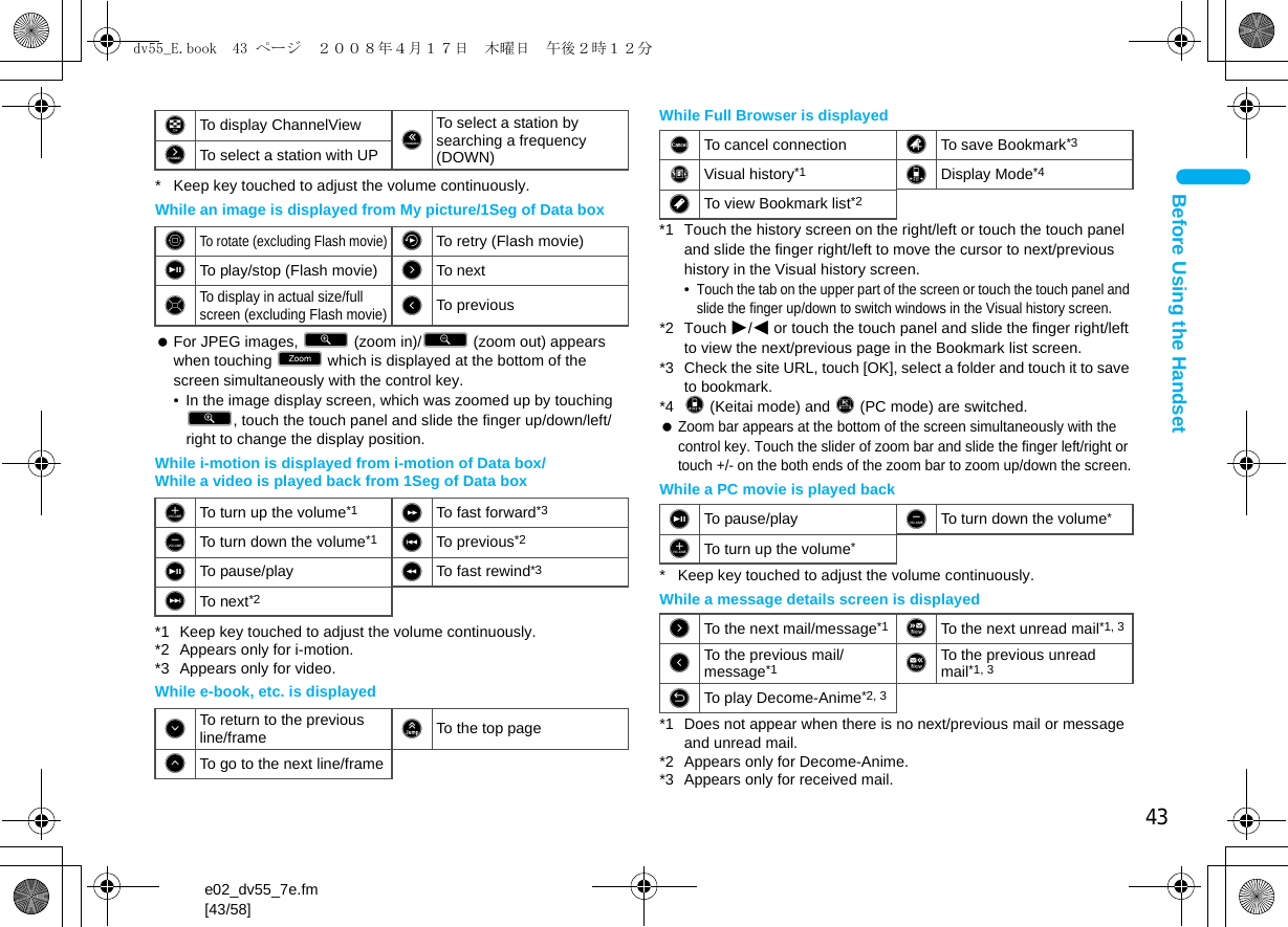 43e02_dv55_7e.fm[43/58]Before Using the Handset* Keep key touched to adjust the volume continuously.While an image is displayed from My picture/1Seg of Data box For JPEG images, ( (zoom in)/) (zoom out) appears when touching = which is displayed at the bottom of the screen simultaneously with the control key.• In the image display screen, which was zoomed up by touching (, touch the touch panel and slide the finger up/down/left/right to change the display position.While i-motion is displayed from i-motion of Data box/While a video is played back from 1Seg of Data box*1 Keep key touched to adjust the volume continuously.*2 Appears only for i-motion.*3 Appears only for video.While e-book, etc. is displayedWhile Full Browser is displayed*1 Touch the history screen on the right/left or touch the touch panel and slide the finger right/left to move the cursor to next/previous history in the Visual history screen.•Touch the tab on the upper part of the screen or touch the touch panel and slide the finger up/down to switch windows in the Visual history screen.*2 Touch #/$ or touch the touch panel and slide the finger right/left to view the next/previous page in the Bookmark list screen.*3 Check the site URL, touch [OK], select a folder and touch it to save to bookmark.*4 x (Keitai mode) and y (PC mode) are switched. Zoom bar appears at the bottom of the screen simultaneously with the control key. Touch the slider of zoom bar and slide the finger left/right or touch +/- on the both ends of the zoom bar to zoom up/down the screen.While a PC movie is played back* Keep key touched to adjust the volume continuously.While a message details screen is displayed*1 Does not appear when there is no next/previous mail or message and unread mail.*2 Appears only for Decome-Anime.*3 Appears only for received mail.XTo display ChannelView \To select a station by searching a frequency (DOWN)YTo select a station with UPaTo rotate (excluding Flash movie)1To retry (Flash movie)gTo play/stop (Flash movie) ]To nextbTo display in actual size/full screen (excluding Flash movie)^To previousVTo turn up the volume*1 hTo fast forward*3WTo turn down the volume*1 kTo previous*2gTo pause/play iTo fast rewind*3jTo next*2cTo return to the previous line/frame 5To the top pagedTo go to the next line/framemTo cancel connection oTo save Bookmark*3zVisual history*1 xDisplay Mode*4nTo view Bookmark list*2gTo pause/play WTo turn down the volume*VTo turn up the volume*]To the next mail/message*1 rTo the next unread mail*1, 3^To the previous mail/message*1 sTo the previous unread mail*1, 39To play Decome-Anime*2, 3dv55_E.book  43 ページ  ２００８年４月１７日　木曜日　午後２時１２分