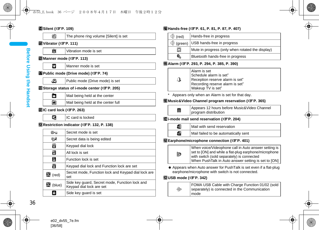 36e02_dv55_7e.fm[36/58]Before Using the HandseteSilent (nP. 109)fVibrator (nP. 111)gManner mode (nP. 113)hPublic mode (Drive mode) (nP. 74)iStorage status of i-mode center (nP. 205)jIC card lock (nP. 263)kRestriction indicator (nP. 132, P. 138)lHands-free (nP. 61, P. 81, P. 87, P. 407)mAlarm (nP. 293, P. 294, P. 385, P. 390)* Appears only when an Alarm is set for that day.nMusic&amp;Video Channel program reservation (nP. 365)oi-mode mail send reservation (nP. 204)pEarphone/microphone connection (nP. 401) Appears when Auto answer for PushTalk is set even if a flat-plug earphone/microphone with switch is not connected.qUSB mode (nP. 342)[The phone ring volume [Silent] is setbVibration mode is setZManner mode is set_Public mode (Drive mode) is setWMail being held at the centerXMail being held at the center fullHIC card is lockedRSecret mode is setSSecret data is being editedTKeypad dial lockUAll lock is setVFunction lock is setWKeypad dial lock and Function lock are setK (red) Secret mode, Function lock and Keypad dial lock are setK (blue) Side key guard, Secret mode, Function lock and Keypad dial lock are setXSide key guard is set; (red) Hands-free in progress; (green) USB hands-free in progresslMute in progress (only when rotated the display)MBluetooth hands-free in progress\Alarm is setSchedule alarm is set*Reception reserve alarm is set*Recording reserve alarm is set*Wakeup TV is set*0Appears 12 hours before Music&amp;Video Channel program distribution=Mail with send reservation;Mail failed to be automatically sentsWhen voice/Videophone call in Auto answer setting is set to [ON] and while a flat-plug earphone/microphone with switch (sold separately) is connectedWhen PushTalk in Auto answer setting is set to [ON]xFOMA USB Cable with Charge Function 01/02 (sold separately) is connected in the Communication modedv55_E.book  36 ページ  ２００８年４月１７日　木曜日　午後２時１２分
