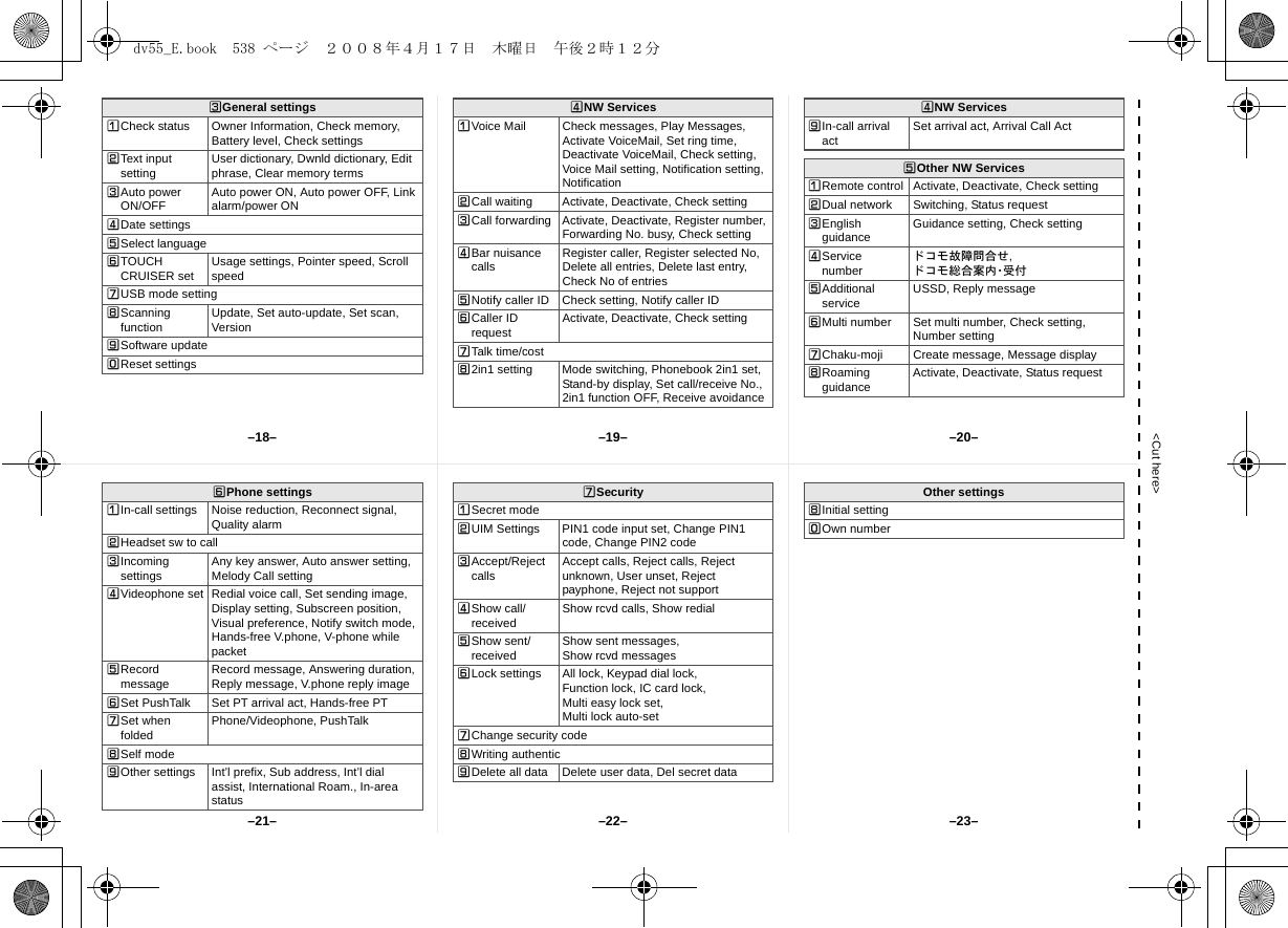&lt;Cut here&gt;WGeneral settingsUCheck status Owner Information, Check memory, Battery level, Check settingsVText input setting User dictionary, Dwnld dictionary, Edit phrase, Clear memory termsWAuto power ON/OFF Auto power ON, Auto power OFF, Link alarm/power ONXDate settingsYSelect languageZTOUCH CRUISER set Usage settings, Pointer speed, Scroll speed[USB mode setting\Scanning function Update, Set auto-update, Set scan, Version]Software updateTReset settingsXNW ServicesUVoice Mail Check messages, Play Messages, Activate VoiceMail, Set ring time, Deactivate VoiceMail, Check setting, Voice Mail setting, Notification setting, NotificationVCall waiting Activate, Deactivate, Check settingWCall forwarding Activate, Deactivate, Register number, Forwarding No. busy, Check settingXBar nuisance calls Register caller, Register selected No, Delete all entries, Delete last entry, Check No of entriesYNotify caller ID Check setting, Notify caller IDZCaller ID request Activate, Deactivate, Check setting[Talk time/cost\2in1 setting Mode switching, Phonebook 2in1 set, Stand-by display, Set call/receive No., 2in1 function OFF, Receive avoidance]In-call arrival act Set arrival act, Arrival Call ActYOther NW ServicesURemote control Activate, Deactivate, Check settingVDual network Switching, Status requestWEnglish guidance Guidance setting, Check settingXService numberドコモ故障問合せ, ドコモ総合案内・受付YAdditional service USSD, Reply messageZMulti number Set multi number, Check setting, Number setting[Chaku-moji Create message, Message display\Roaming guidance Activate, Deactivate, Status requestXNW ServicesZPhone settingsUIn-call settings Noise reduction, Reconnect signal, Quality alarmVHeadset sw to callWIncoming settings Any key answer, Auto answer setting, Melody Call settingXVideophone set Redial voice call, Set sending image, Display setting, Subscreen position, Visual preference, Notify switch mode, Hands-free V.phone, V-phone while packetYRecord message Record message, Answering duration, Reply message, V.phone reply imageZSet PushTalk Set PT arrival act, Hands-free PT[Set when folded Phone/Videophone, PushTalk\Self mode]Other settings Int’l prefix, Sub address, Int’l dial assist, International Roam., In-area status[SecurityUSecret modeVUIM Settings PIN1 code input set, Change PIN1 code, Change PIN2 codeWAccept/Reject calls Accept calls, Reject calls, Reject unknown, User unset, Reject payphone, Reject not supportXShow call/received Show rcvd calls, Show redialYShow sent/received Show sent messages, Show rcvd messagesZLock settings All lock, Keypad dial lock,Function lock, IC card lock,Multi easy lock set, Multi lock auto-set[Change security code\Writing authentic]Delete all data Delete user data, Del secret dataOther settings\Initial settingTOwn number–19––22––18– –20––23––21–dv55_E.book  538 ページ  ２００８年４月１７日　木曜日　午後２時１２分
