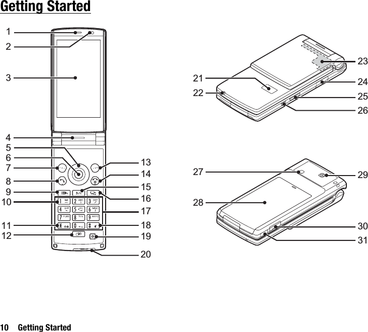 10 Getting StartedGetting Started11318191417151620256347891011122224252623212930312827