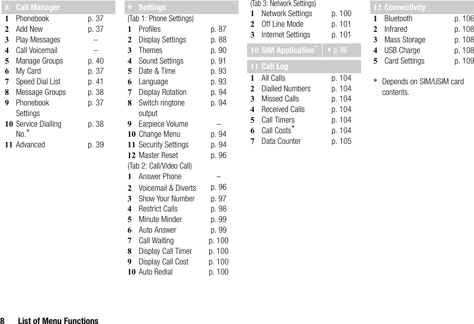 8 List of Menu Functions8Call Manager1Phonebook p. 372Add New p. 373Play Messages –4Call Voicemail –5Manage Groups p. 406My Card p. 377Speed Dial List p. 418Message Groups p. 389Phonebook Settingsp. 3710 Service Dialling No.*p. 3811 Advanced p. 399Settings(Tab 1: Phone Settings)1Profiles p. 872Display Settings p. 883Themes p. 904Sound Settings p. 915Date &amp; Time p. 936Language p. 937Display Rotation p. 948Switch ringtone outputp. 949Earpiece Volume –10 Change Menu p. 9411 Security Settings p. 9412 Master Reset p. 96(Tab 2: Call/Video Call)1Answer Phone –2Voicemail &amp; Diverts p. 963Show Your Numberp. 974Restrict Calls p. 985Minute Minder p. 996Auto Answer p. 997Call Waiting p. 1008Display Call Timer p. 1009Display Call Cost p. 10010 Auto Redial p. 100(Tab 3: Network Settings)1Network Settings p. 1002Off Line Mode p. 1013Internet Settings p. 10110 SIM Application*p. 8611 Call Log1All Calls p. 1042Dialled Numbers p. 1043Missed Calls p. 1044Received Calls p. 1045Call Timers p. 1046Call Costs*p. 1047Data Counter p. 10512 Connectivity1Bluetooth p. 1062Infrared p. 1083Mass Storage p. 1084USB Charge p. 1085Card Settings p. 109*Depends on SIM/USIM card contents.