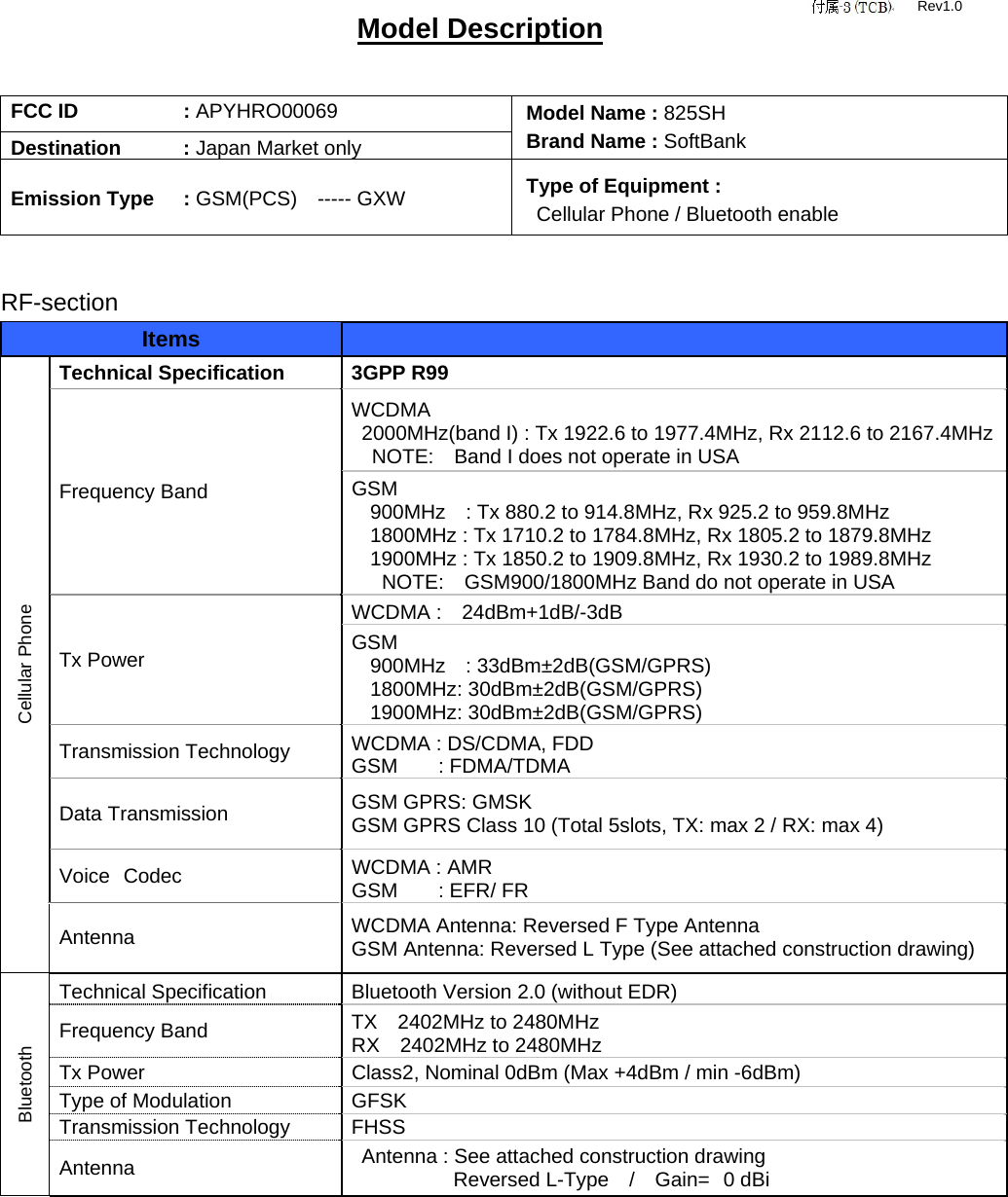 Model Description  FCC ID   : APYHRO00069 Model Name : 825SH Brand Name : SoftBank Destination   : Japan Market onlyEmission Type  : GSM(PCS)  ----- GXW Type of Equipment :   Cellular Phone / Bluetooth enable   RF-section Items    Cellular Phone Technical Specification  3GPP R99 Frequency Band WCDMA 2000MHz(band I) : Tx 1922.6 to 1977.4MHz, Rx 2112.6 to 2167.4MHz    NOTE:    Band I does not operate in USA GSM 900MHz    : Tx 880.2 to 914.8MHz, Rx 925.2 to 959.8MHz 1800MHz : Tx 1710.2 to 1784.8MHz, Rx 1805.2 to 1879.8MHz 1900MHz : Tx 1850.2 to 1909.8MHz, Rx 1930.2 to 1989.8MHz       NOTE:    GSM900/1800MHz Band do not operate in USA Tx Power WCDMA :  24dBm+1dB/-3dB GSM 900MHz  : 33dBm±2dB(GSM/GPRS) 1800MHz: 30dBm±2dB(GSM/GPRS) 1900MHz: 30dBm±2dB(GSM/GPRS) Transmission Technology  WCDMA : DS/CDMA, FDD GSM    : FDMA/TDMA Data Transmission  GSM GPRS: GMSK GSM GPRS Class 10 (Total 5slots, TX: max 2 / RX: max 4) Voice Codec  WCDMA : AMR GSM    : EFR/ FR Antenna  WCDMA Antenna: Reversed F Type Antenna GSM Antenna: Reversed L Type (See attached construction drawing) Bluetooth Technical Specification  Bluetooth Version 2.0 (without EDR) Frequency Band  TX  2402MHz to 2480MHz RX  2402MHz to 2480MHz Tx Power  Class2, Nominal 0dBm (Max +4dBm / min -6dBm) Type of Modulation  GFSK Transmission Technology  FHSS Antenna    Antenna : See attached construction drawing   Reversed L-Type  /  Gain= 0 dBi  Rev1.0 