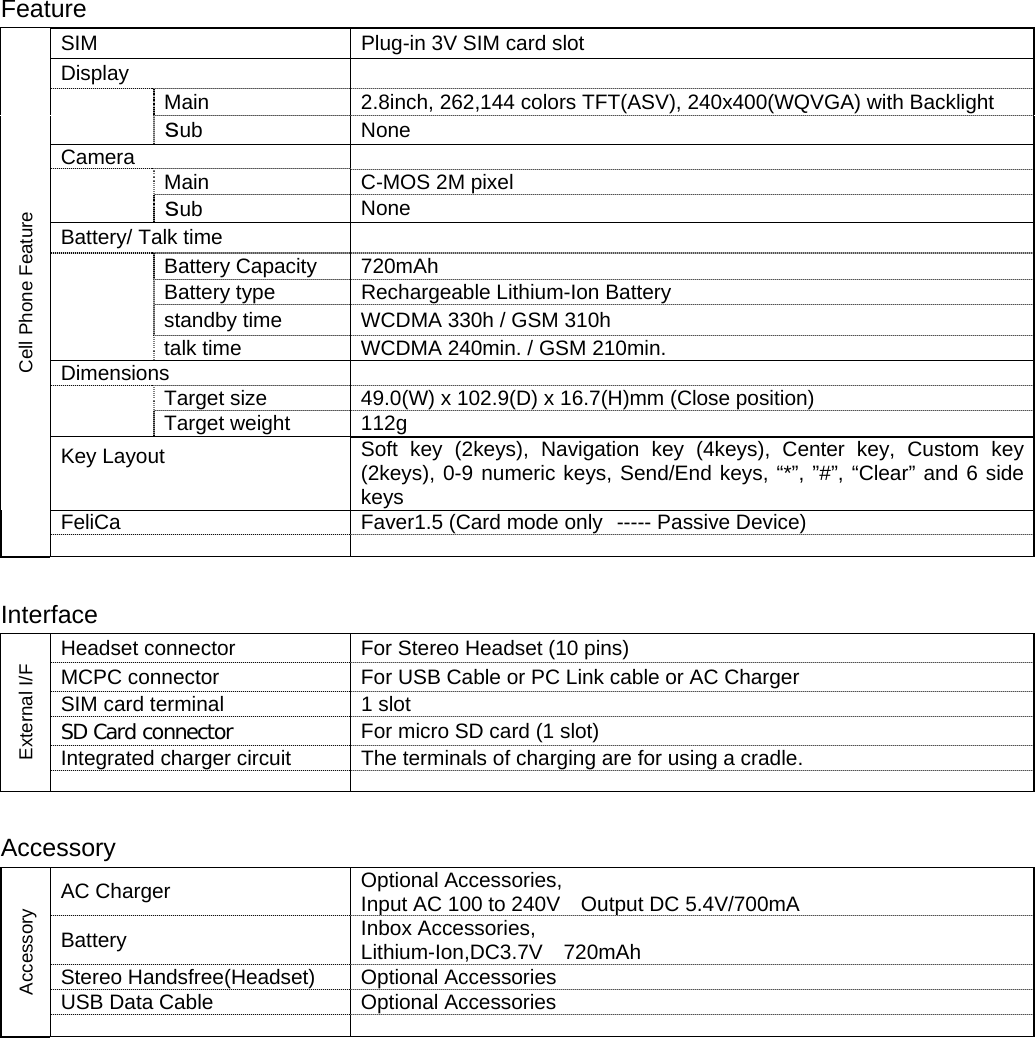  Feature Cell Phone Feature SIM  Plug-in 3V SIM card slot Display     Main    2.8inch, 262,144 colors TFT(ASV), 240x400(WQVGA) with Backlight   Ｓub   None Camera       Main    C-MOS 2M pixel   Ｓub   None Battery/ Talk time      Battery Capacity  720mAh    Battery type  Rechargeable Lithium-Ion Battery   standby time  WCDMA 330h / GSM 310h    talk time  WCDMA 240min. / GSM 210min.   Dimensions      Target size  49.0(W) x 102.9(D) x 16.7(H)mm (Close position)   Target weight  112g Key Layout  Soft key (2keys), Navigation key (4keys), Center key, Custom key (2keys), 0-9 numeric keys, Send/End keys, “*”, ”#”, “Clear” and 6 side keys FeliCa  Faver1.5 (Card mode only ----- Passive Device)      Interface External I/F Headset connector  For Stereo Headset (10 pins) MCPC connector  For USB Cable or PC Link cable or AC Charger SIM card terminal  1 slot SD Card connector  For micro SD card (1 slot) Integrated charger circuit  The terminals of charging are for using a cradle.      Accessory Accessory AC Charger  Optional Accessories,   Input AC 100 to 240V    Output DC 5.4V/700mA Battery  Inbox Accessories,   Lithium-Ion,DC3.7V  720mAh Stereo Handsfree(Headset)    Optional Accessories USB Data Cable  Optional Accessories       