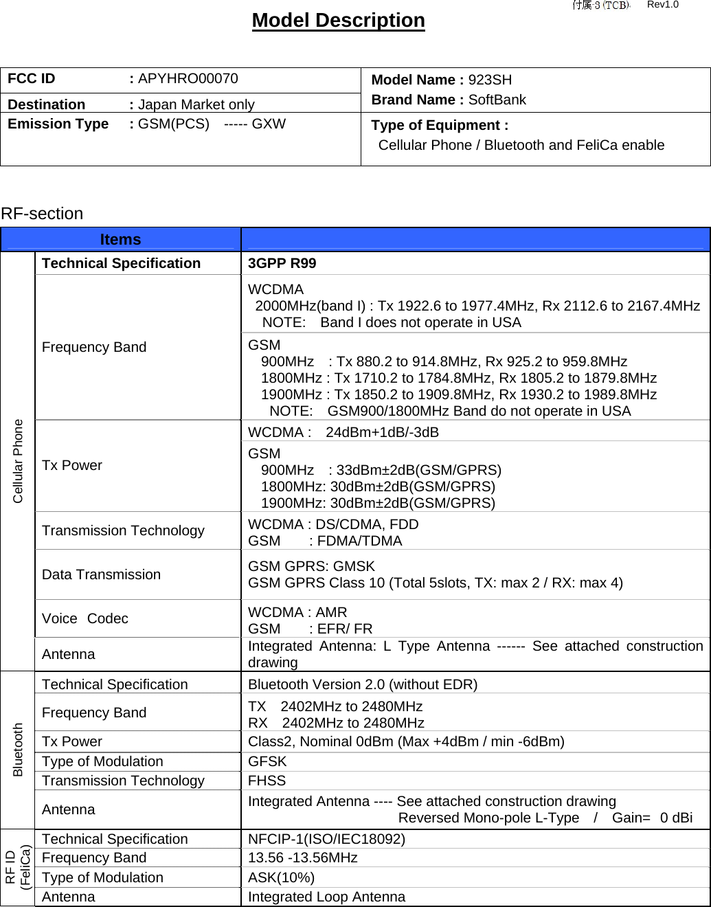 Model Description  FCC ID   : APYHRO00070 Destination   : Japan Market only Model Name : 923SH Brand Name : SoftBank Emission Type  : GSM(PCS)  ----- GXW  Type of Equipment :   Cellular Phone / Bluetooth and FeliCa enable   RF-section Items    Technical Specification  3GPP R99 WCDMA 2000MHz(band I) : Tx 1922.6 to 1977.4MHz, Rx 2112.6 to 2167.4MHz    NOTE:    Band I does not operate in USA Frequency Band  GSM 900MHz    : Tx 880.2 to 914.8MHz, Rx 925.2 to 959.8MHz 1800MHz : Tx 1710.2 to 1784.8MHz, Rx 1805.2 to 1879.8MHz 1900MHz : Tx 1850.2 to 1909.8MHz, Rx 1930.2 to 1989.8MHz       NOTE:    GSM900/1800MHz Band do not operate in USA WCDMA :  24dBm+1dB/-3dB Tx Power  GSM 900MHz  : 33dBm±2dB(GSM/GPRS) 1800MHz: 30dBm±2dB(GSM/GPRS) 1900MHz: 30dBm±2dB(GSM/GPRS) Transmission Technology  WCDMA : DS/CDMA, FDD GSM    : FDMA/TDMA Data Transmission  GSM GPRS: GMSK GSM GPRS Class 10 (Total 5slots, TX: max 2 / RX: max 4) Voice Codec  WCDMA : AMR GSM    : EFR/ FR Cellular Phone Antenna  Integrated Antenna: L Type Antenna ------ See attached construction drawing Technical Specification  Bluetooth Version 2.0 (without EDR) Frequency Band  TX  2402MHz to 2480MHz RX  2402MHz to 2480MHz Tx Power  Class2, Nominal 0dBm (Max +4dBm / min -6dBm) Type of Modulation  GFSK Transmission Technology  FHSS Bluetooth Antenna  Integrated Antenna ---- See attached construction drawing Reversed Mono-pole L-Type  /  Gain= 0 dBi Technical Specification  NFCIP-1(ISO/IEC18092) Frequency Band  13.56 -13.56MHz Type of Modulation  ASK(10%) RF ID (FeliCa) Antenna  Integrated Loop Antenna  Rev1.0 