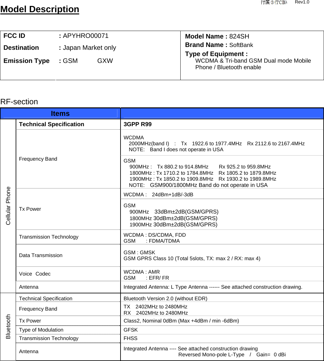 Model Description  FCC ID   : APYHRO00071 Destination   : Japan Market only Emission Type  : GSM      GXW  Model Name : 824SH Brand Name : SoftBank Type of Equipment :   WCDMA &amp; Tri-band GSM Dual mode Mobile   Phone / Bluetooth enable   RF-section Items    Technical Specification  3GPP R99 WCDMA 2000MHz(band I)  :  Tx  1922.6 to 1977.4MHz  Rx 2112.6 to 2167.4MHz  NOTE:    Band I does not operate in USA Frequency Band  GSM 900MHz :    Tx 880.2 to 914.8MHz        Rx 925.2 to 959.8MHz 1800MHz : Tx 1710.2 to 1784.8MHz    Rx 1805.2 to 1879.8MHz 1900MHz : Tx 1850.2 to 1909.8MHz    Rx 1930.2 to 1989.8MHz   NOTE:  GSM900/1800MHz Band do not operate in USA WCDMA :  24dBm+1dB/-3dB Tx Power  GSM 900MHz  33dBm±2dB(GSM/GPRS) 1800MHz 30dBm±2dB(GSM/GPRS) 1900MHz 30dBm±2dB(GSM/GPRS) Transmission Technology  WCDMA : DS/CDMA, FDD GSM    : FDMA/TDMA Data Transmission  GSM : GMSK GSM GPRS Class 10 (Total 5slots, TX: max 2 / RX: max 4) Voice Codec  WCDMA : AMR GSM    : EFR/ FR Cellular Phone Antenna  Integrated Antenna: L Type Antenna ------ See attached construction drawing. Technical Specification  Bluetooth Version 2.0 (without EDR) Frequency Band  TX  2402MHz to 2480MHz RX  2402MHz to 2480MHz Tx Power  Class2, Nominal 0dBm (Max +4dBm / min -6dBm) Type of Modulation  GFSK Transmission Technology  FHSS Bluetooth Antenna  Integrated Antenna ---- See attached construction drawing   Reversed Mono-pole L-Type  /  Gain= 0 dBi  Rev1.0 