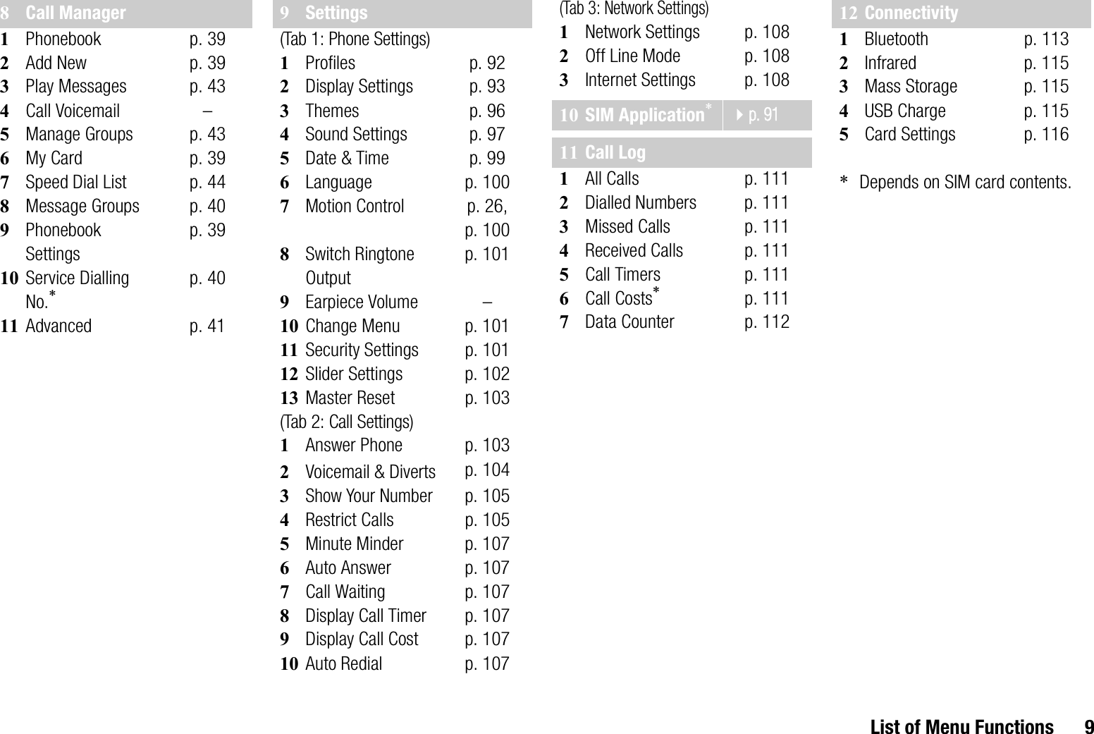 List of Menu Functions 98Call Manager1Phonebook p. 392Add New p. 393Play Messages p. 434Call Voicemail –5Manage Groups p. 436My Card p. 397Speed Dial List p. 448Message Groups p. 409Phonebook Settingsp. 3910 Service Dialling No.*p. 4011 Advanced p. 419Settings(Tab 1: Phone Settings)1Profiles p. 922Display Settings p. 933Themes p. 964Sound Settings p. 975Date &amp; Time p. 996Language p. 1007Motion Control p. 26,p. 1008Switch Ringtone Outputp. 1019Earpiece Volume –10 Change Menu p. 10111 Security Settings p. 10112 Slider Settings p. 10213 Master Reset p. 103(Tab 2: Call Settings)1Answer Phone p. 1032Voicemail &amp; Diverts p. 1043Show Your Numberp. 1054Restrict Calls p. 1055Minute Minder p. 1076Auto Answer p. 1077Call Waiting p. 1078Display Call Timer p. 1079Display Call Cost p. 10710 Auto Redial p. 107(Tab 3: Network Settings)1Network Settings p. 1082Off Line Mode p. 1083Internet Settings p. 10810 SIM Application*p. 9111 Call Log1All Calls p. 1112Dialled Numbers p. 1113Missed Calls p. 1114Received Calls p. 1115Call Timers p. 1116Call Costs*p. 1117Data Counter p. 11212 Connectivity1Bluetooth p. 1132Infrared p. 1153Mass Storage p. 1154USB Charge p. 1155Card Settings p. 116*Depends on SIM card contents.