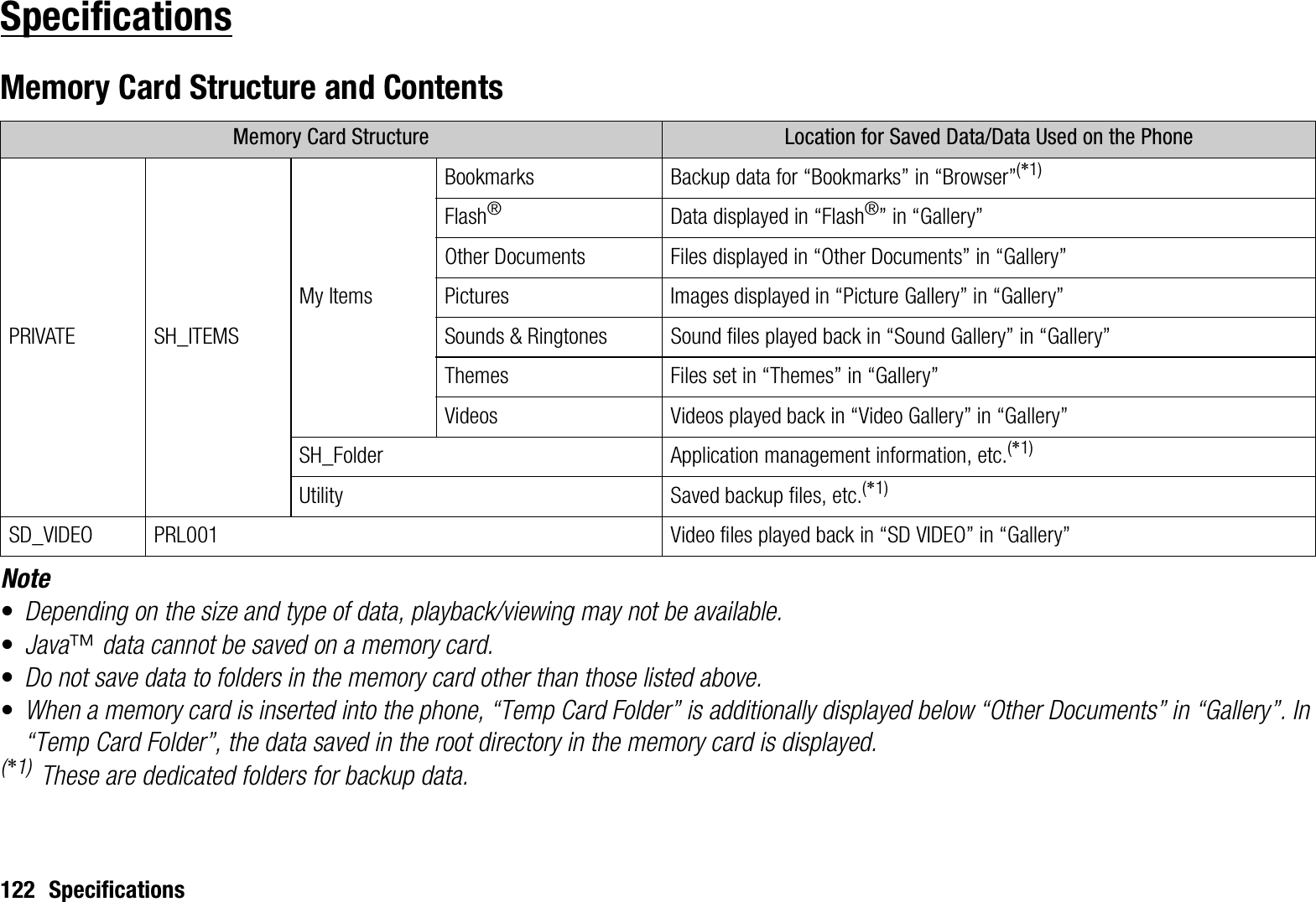 122 SpecificationsSpecificationsMemory Card Structure and ContentsNote•Depending on the size and type of data, playback/viewing may not be available.•Java™ data cannot be saved on a memory card.•Do not save data to folders in the memory card other than those listed above.•When a memory card is inserted into the phone, “Temp Card Folder” is additionally displayed below “Other Documents” in “Gallery”. In “Temp Card Folder”, the data saved in the root directory in the memory card is displayed.(*1) These are dedicated folders for backup data.Memory Card Structure Location for Saved Data/Data Used on the PhonePRIVATE SH_ITEMSMy ItemsBookmarks Backup data for “Bookmarks” in “Browser”(*1)Flash®Data displayed in “Flash®” in “Gallery”Other Documents Files displayed in “Other Documents” in “Gallery”Pictures Images displayed in “Picture Gallery” in “Gallery”Sounds &amp; Ringtones Sound files played back in “Sound Gallery” in “Gallery”Themes Files set in “Themes” in “Gallery”Videos Videos played back in “Video Gallery” in “Gallery”SH_Folder Application management information, etc.(*1)Utility Saved backup files, etc.(*1)SD_VIDEO PRL001 Video files played back in “SD VIDEO” in “Gallery”