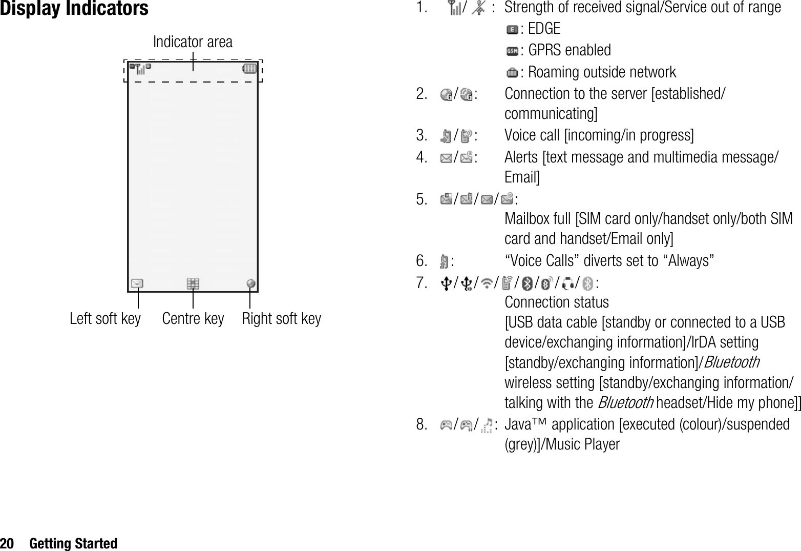 20 Getting StartedDisplay Indicators 1. / : Strength of received signal/Service out of range: EDGE: GPRS enabled: Roaming outside network2. / : Connection to the server [established/communicating]3. / : Voice call [incoming/in progress]4. / : Alerts [text message and multimedia message/Email]5. ///: Mailbox full [SIM card only/handset only/both SIM card and handset/Email only]6. : “Voice Calls” diverts set to “Always”7. ///////: Connection status [USB data cable [standby or connected to a USB device/exchanging information]/IrDA setting [standby/exchanging information]/Bluetoothwireless setting [standby/exchanging information/talking with the Bluetooth headset/Hide my phone]]8. / / :  Java™ application [executed (colour)/suspended (grey)]/Music PlayerRight soft keyCentre keyLeft soft keyIndicator area