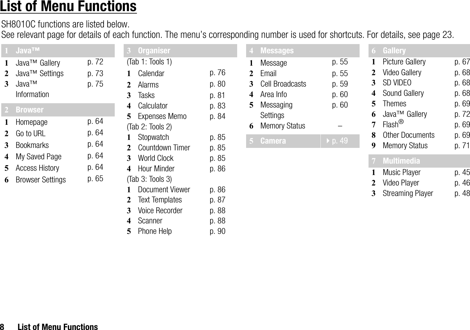 8 List of Menu FunctionsList of Menu FunctionsSH8010C functions are listed below.See relevant page for details of each function. The menu’s corresponding number is used for shortcuts. For details, see page 23.1Java™1Java™ Gallery p. 722Java™ Settings p. 733Java™ Informationp. 752Browser1Homepage p. 642Go to URL p. 643Bookmarks p. 644My Saved Page p. 645Access History p. 646Browser Settings p. 653Organiser(Tab 1: Tools 1)1Calendar p. 762Alarms p. 803Tasks p. 814Calculator p. 835Expenses Memo p. 84(Tab 2: Tools 2)1Stopwatch p. 852Countdown Timer p. 853World Clock p. 854Hour Minder p. 86(Tab 3: Tools 3)1Document Viewer p. 862Text Templates p. 873Voice Recorder p. 884Scanner p. 885Phone Help p. 904Messages1Message p. 552Email p. 553Cell Broadcasts p. 594Area Info p. 605Messaging Settingsp. 606Memory Status –5Camera p. 496Gallery1Picture Gallery p. 672Video Gallery p. 683SD VIDEO p. 684Sound Gallery p. 685Themes p. 696Java™ Gallery p. 727Flash®p. 698Other Documents p. 699Memory Status p. 717Multimedia1Music Player p. 452Video Player p. 463Streaming Player p. 48