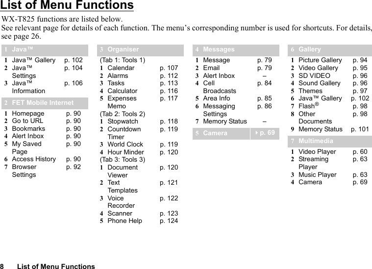 8 List of Menu FunctionsList of Menu FunctionsWX-T825 functions are listed below.See relevant page for details of each function. The menu’s corresponding number is used for shortcuts. For details, see page 26.1Java™1Java™ Gallery2Java™ Settings3Java™ Informationp. 102p. 104p. 1062FET Mobile Internet1Homepage2Go to URL3Bookmarks4Alert Inbox5My Saved Page6Access History7Browser Settingsp. 90p. 90p. 90p. 90p. 90p. 90p. 923Organiser(Tab 1: Tools 1)1Calendar2Alarms3Tasks4Calculator5Expenses Memo(Tab 2: Tools 2)1Stopwatch2Countdown Timer3World Clock4Hour Minder(Tab 3: Tools 3)1Document Viewer2Text Tem p la te s3Voice Recorder4Scanner5Phone Helpp. 107p. 112p. 113p. 116p. 117p. 118p. 119p. 119p. 120p. 120p. 121p. 122p. 123p. 1244Messages1Message2Email3Alert Inbox4Cell Broadcasts5Area Info6Messaging Settings7Memory Statusp. 79p. 79–p. 84p. 85p. 86–5Camera p. 696Gallery1Picture Gallery2Video Gallery3SD VIDEO4Sound Gallery5Themes6Java™ Gallery7Flash®8Other Documents9Memory Statusp. 94p. 95p. 96p. 96p. 97p. 102p. 98p. 98p. 1017Multimedia1Video Player2Streaming Player3Music Player4Camerap. 60p. 63p. 63p. 69