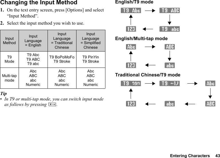 Entering Characters 43Changing the Input Method1. On the text entry screen, press [Options] and select “Input Method”.2. Select the input method you wish to use.Tip•In T9 or multi-tap mode, you can switch input mode as follows by pressing P.English/T9 modeEnglish/Multi-tap modeTraditional Chinese/T9 modeInput MethodInput Language = EnglishInput Language = Traditional ChineseInput Language = Simplified ChineseT9 ModeT9 AbcT9 ABCT9 abcT9 BoPoMoFoT9 StrokeT9 PinYinT9 StrokeMulti-tap modeAbcABCabcNumericAbcABCabcNumericAbcABCabcNumeric