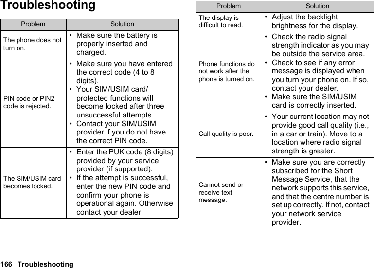 166 TroubleshootingTroubleshootingProblem SolutionThe phone does not turn on.• Make sure the battery is properly inserted and charged.PIN code or PIN2 code is rejected.• Make sure you have entered the correct code (4 to 8 digits).• Your SIM/USIM card/protected functions will become locked after three unsuccessful attempts.• Contact your SIM/USIM provider if you do not have the correct PIN code.The SIM/USIM card becomes locked.• Enter the PUK code (8 digits) provided by your service provider (if supported).• If the attempt is successful, enter the new PIN code and confirm your phone is operational again. Otherwise contact your dealer.The display is difficult to read.• Adjust the backlight brightness for the display.Phone functions do not work after the phone is turned on.• Check the radio signal strength indicator as you may be outside the service area.• Check to see if any error message is displayed when you turn your phone on. If so, contact your dealer.• Make sure the SIM/USIM card is correctly inserted.Call quality is poor.• Your current location may not provide good call quality (i.e., in a car or train). Move to a location where radio signal strength is greater.Cannot send or receive text message.• Make sure you are correctly subscribed for the Short Message Service, that the network supports this service, and that the centre number is set up correctly. If not, contact your network service provider.Problem Solution