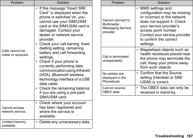 Troubleshooting 167Calls cannot be made or received.• If the message “Insert SIM Card” is displayed when the phone is switched on, you cannot use your SIM/USIM card or the SIM/USIM card is damaged. Contact your dealer or network service provider.• Check your call barring, fixed dialling setting, remaining battery and call forwarding settings.• Check if your phone is currently performing data communication using Infrared (IrDA), Bluetooth wireless technology interface or a USB data cable.• Check the remaining balance if you are using a pre-paid SIM/USIM card.Cannot access network service.• Check where your account has been registered and where the service is available.Limited memory available.• Delete any unnecessary data.Problem SolutionCannot connect to Multimedia Messaging Service provider.• MMS settings and configuration may be missing or incorrect or the network does not support it. Check your service provider’s access point number. Contact your service provider to confirm the correct settings.Call is terminated unexpectedly.• Magnetised objects such as health necklaces placed near the phone may terminate the call. Keep your phone away from such objects.No entries are displayed in the Phonebook.• Confirm that the Source setting (Handset or SIM/USIM) is correct.Cannot receive OBEX data.• The OBEX data can only be received in stand-by.Problem Solution