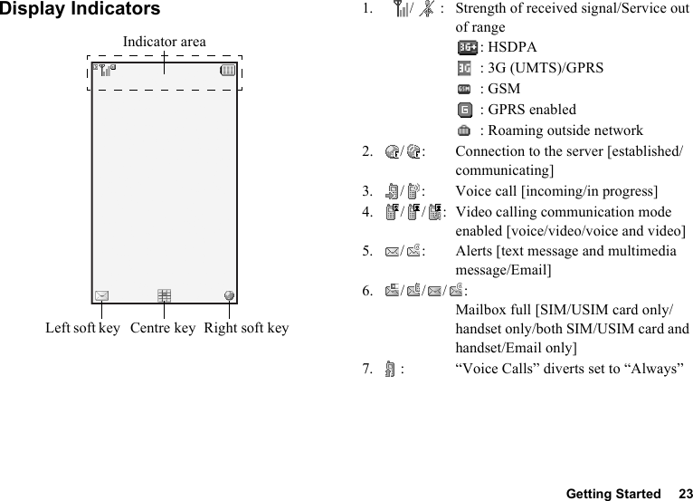 Getting Started 23Display Indicators 1. / : Strength of received signal/Service out of range: HSDPA: 3G (UMTS)/GPRS: GSM: GPRS enabled: Roaming outside network2. / : Connection to the server [established/communicating]3. / : Voice call [incoming/in progress]4. / / : Video calling communication mode enabled [voice/video/voice and video]5. / : Alerts [text message and multimedia message/Email]6. ///: Mailbox full [SIM/USIM card only/handset only/both SIM/USIM card and handset/Email only]7. : “Voice Calls” diverts set to “Always”Right soft keyCentre keyLeft soft keyIndicator area