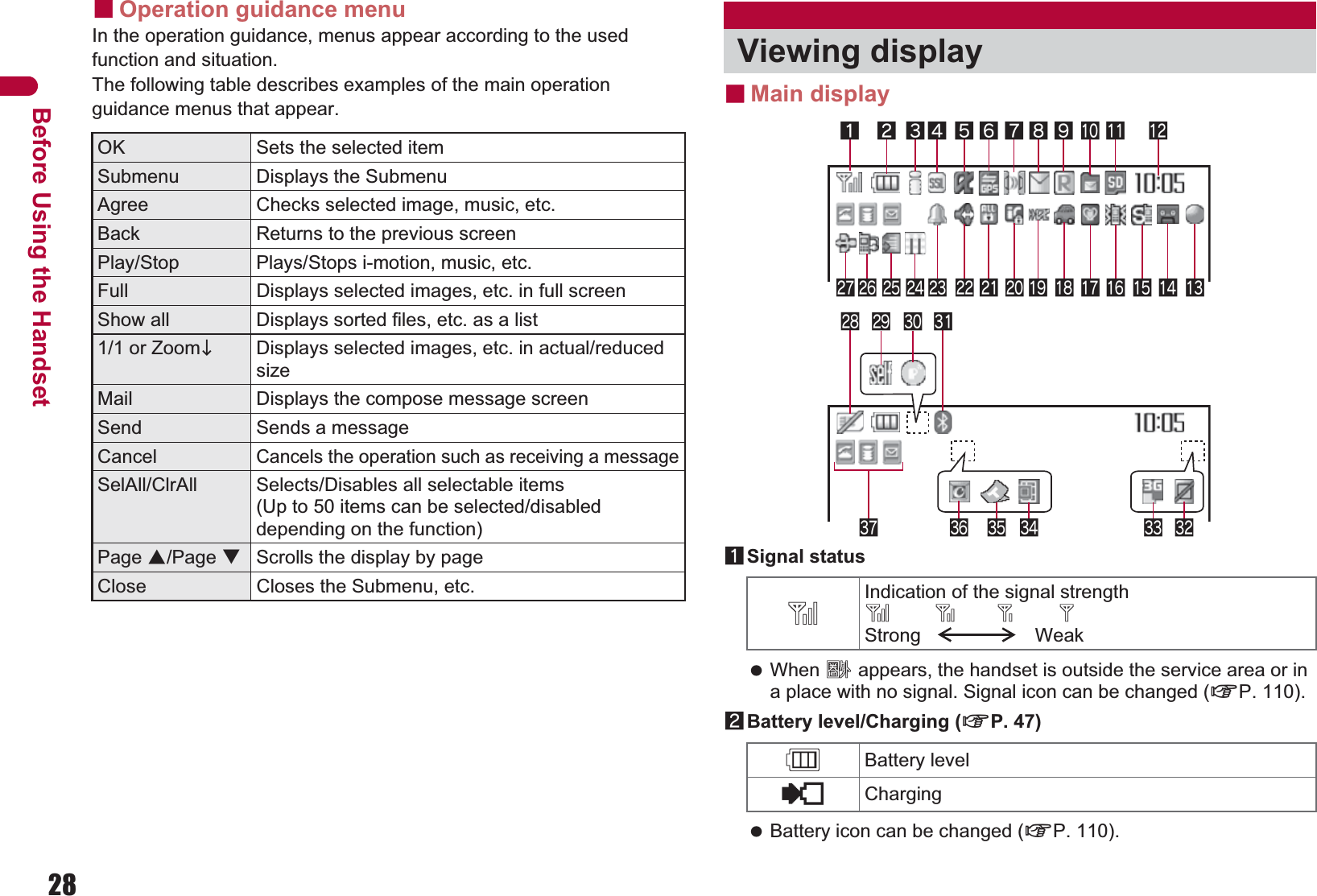 28Before Using the HandsetɡOperation guidance menuIn the operation guidance, menus appear according to the used function and situation.The following table describes examples of the main operation guidance menus that appear. ɡMain display1Signal status When A appears, the handset is outside the service area or in a place with no signal. Signal icon can be changed (nP. 110).2Battery level/Charging (nP. 47) Battery icon can be changed (nP. 110).OK Sets the selected itemSubmenu Displays the SubmenuAgree Checks selected image, music, etc.Back Returns to the previous screenPlay/Stop Plays/Stops i-motion, music, etc.Full Displays selected images, etc. in full screenShow all Displays sorted files, etc. as a list1/1 or ZoomeDisplays selected images, etc. in actual/reduced sizeMail Displays the compose message screenSend Sends a messageCancelCancels the operation such as receiving a messageSelAll/ClrAll Selects/Disables all selectable items(Up to 50 items can be selected/disabled depending on the function)Page ɣ/Page ɥScrolls the display by pageClose Closes the Submenu, etc.Viewing display]Indication of the signal strength]no pStrong Weak&quot;Battery level{Charging12345 7pmlkjihgnuv&gt;b cq or f e ds&lt;z wxt6 a8 9y