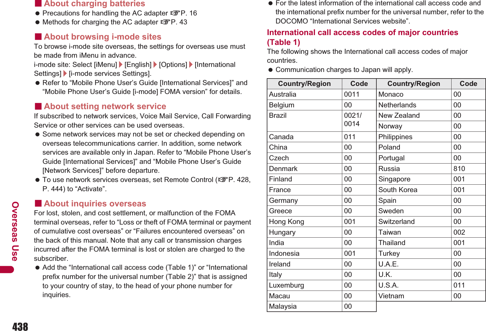 438Overseas UseɡAbout charging batteries Precautions for handling the AC adapter nP. 16 Methods for charging the AC adapter nP. 43ɡAbout browsing i-mode sitesTo browse i-mode site overseas, the settings for overseas use must be made from iMenu in advance.i-mode site: Select [iMenu]/[English]/[Options]/[International Settings]/[i-mode services Settings]. Refer to “Mobile Phone User’s Guide [International Services]” and “Mobile Phone User’s Guide [i-mode] FOMA version” for details.ɡAbout setting network serviceIf subscribed to network services, Voice Mail Service, Call Forwarding Service or other services can be used overseas. Some network services may not be set or checked depending on overseas telecommunications carrier. In addition, some network services are available only in Japan. Refer to “Mobile Phone User’s Guide [International Services]” and “Mobile Phone User’s Guide [Network Services]” before departure. To use network services overseas, set Remote Control (nP. 428, P. 444) to “Activate”.ɡAbout inquiries overseasFor lost, stolen, and cost settlement, or malfunction of the FOMA terminal overseas, refer to “Loss or theft of FOMA terminal or payment of cumulative cost overseas” or “Failures encountered overseas” on the back of this manual. Note that any call or transmission charges incurred after the FOMA terminal is lost or stolen are charged to the subscriber. Add the “International call access code (Table 1)” or “International prefix number for the universal number (Table 2)” that is assigned to your country of stay, to the head of your phone number for inquiries. For the latest information of the international call access code and the international prefix number for the universal number, refer to the DOCOMO “International Services website”.International call access codes of major countries (Table 1)The following shows the International call access codes of major countries. Communication charges to Japan will apply.Country/Region Code Country/Region CodeAustralia 0011 Monaco 00Belgium 00 Netherlands 00Brazil 0021/0014New Zealand 00Norway 00Canada 011 Philippines 00China 00 Poland 00Czech 00 Portugal 00Denmark 00 Russia 810Finland 00 Singapore 001France 00 South Korea 001Germany 00 Spain 00Greece 00 Sweden 00Hong Kong 001 Switzerland 00Hungary 00 Taiwan 002India 00 Thailand 001Indonesia 001 Turkey 00Ireland 00 U.A.E. 00Italy 00 U.K. 00Luxemburg 00 U.S.A. 011Macau 00 Vietnam 00Malaysia 00