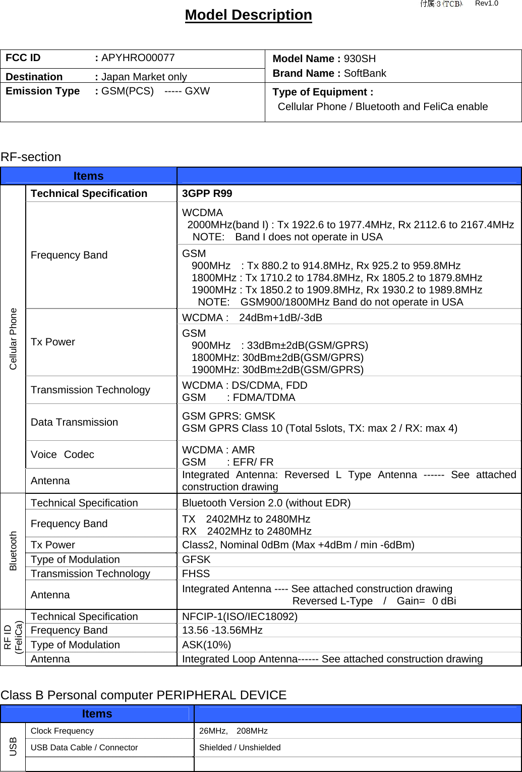 Model Description  FCC ID   : APYHRO00077 Destination   : Japan Market only Model Name : 930SH Brand Name : SoftBank Emission Type  : GSM(PCS)  ----- GXW  Type of Equipment :   Cellular Phone / Bluetooth and FeliCa enable   RF-section Items    Technical Specification  3GPP R99 WCDMA 2000MHz(band I) : Tx 1922.6 to 1977.4MHz, Rx 2112.6 to 2167.4MHz    NOTE:    Band I does not operate in USA Frequency Band  GSM 900MHz    : Tx 880.2 to 914.8MHz, Rx 925.2 to 959.8MHz 1800MHz : Tx 1710.2 to 1784.8MHz, Rx 1805.2 to 1879.8MHz 1900MHz : Tx 1850.2 to 1909.8MHz, Rx 1930.2 to 1989.8MHz       NOTE:    GSM900/1800MHz Band do not operate in USA WCDMA :  24dBm+1dB/-3dB Tx Power  GSM 900MHz  : 33dBm±2dB(GSM/GPRS) 1800MHz: 30dBm±2dB(GSM/GPRS) 1900MHz: 30dBm±2dB(GSM/GPRS) Transmission Technology  WCDMA : DS/CDMA, FDD GSM    : FDMA/TDMA Data Transmission  GSM GPRS: GMSK GSM GPRS Class 10 (Total 5slots, TX: max 2 / RX: max 4) Voice Codec  WCDMA : AMR GSM    : EFR/ FR Cellular Phone Antenna  Integrated Antenna: Reversed L Type Antenna ------ See attached construction drawing Technical Specification  Bluetooth Version 2.0 (without EDR) Frequency Band  TX  2402MHz to 2480MHz RX  2402MHz to 2480MHz Tx Power  Class2, Nominal 0dBm (Max +4dBm / min -6dBm) Type of Modulation  GFSK Transmission Technology  FHSS Bluetooth Antenna  Integrated Antenna ---- See attached construction drawing   Reversed L-Type  /  Gain= 0 dBi Technical Specification  NFCIP-1(ISO/IEC18092) Frequency Band  13.56 -13.56MHz Type of Modulation  ASK(10%) RF ID (FeliCa) Antenna  Integrated Loop Antenna------ See attached construction drawing  Class B Personal computer PERIPHERAL DEVICE Items    Clock Frequency  26MHz,  208MHz USB Data Cable / Connector  Shielded / Unshielded USB    Rev1.0 