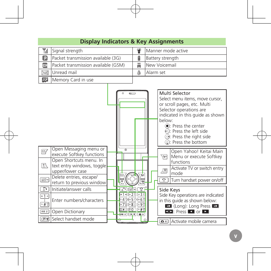 Display Indicators &amp; Key AssignmentsSignal strength Manner mode activePacket transmission available (3G) Battery strengthPacket transmission available (GSM) New VoicemailUnread mail Alarm setMemory Card in useBOpen Messaging menu or execute Softkey functions&apos;Open Shortcuts menu. In text entry windows, toggle upper/lower case$Delete entries, escape/return to previous window!Initiate/answer calls1|#Enter numbers/characters~Open Dictionary)Select handset modeMulti SelectorSelect menu items, move cursor, or scroll pages, etc. Multi Selector operations are indicated in this guide as shown below:%: Press the centerc: Press the left sided: Press the right sideb: Press the bottomAOpen Yahoo! Keitai Main Menu or execute Softkey functions&amp;Activate TV or switch entry mode &quot;Turn handset power on/offSide KeysSide Key operations are indicated in this guide as shown below:I (Long): Long Press IL: Press E or F|Activate mobile camerav