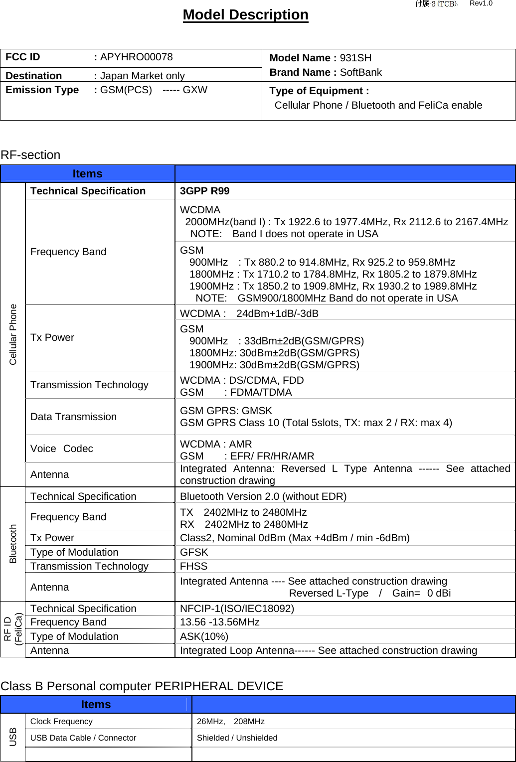 Model Description  FCC ID   : APYHRO00078 Destination   : Japan Market only Model Name : 931SH Brand Name : SoftBank Emission Type  : GSM(PCS)  ----- GXW  Type of Equipment :   Cellular Phone / Bluetooth and FeliCa enable   RF-section Items    Technical Specification  3GPP R99 WCDMA 2000MHz(band I) : Tx 1922.6 to 1977.4MHz, Rx 2112.6 to 2167.4MHz    NOTE:    Band I does not operate in USA Frequency Band  GSM 900MHz    : Tx 880.2 to 914.8MHz, Rx 925.2 to 959.8MHz 1800MHz : Tx 1710.2 to 1784.8MHz, Rx 1805.2 to 1879.8MHz 1900MHz : Tx 1850.2 to 1909.8MHz, Rx 1930.2 to 1989.8MHz       NOTE:    GSM900/1800MHz Band do not operate in USA WCDMA :  24dBm+1dB/-3dB Tx Power  GSM 900MHz  : 33dBm±2dB(GSM/GPRS) 1800MHz: 30dBm±2dB(GSM/GPRS) 1900MHz: 30dBm±2dB(GSM/GPRS) Transmission Technology  WCDMA : DS/CDMA, FDD GSM    : FDMA/TDMA Data Transmission  GSM GPRS: GMSK GSM GPRS Class 10 (Total 5slots, TX: max 2 / RX: max 4) Voice Codec  WCDMA : AMR GSM    : EFR/ FR/HR/AMR Cellular Phone Antenna  Integrated Antenna: Reversed L Type Antenna ------ See attached construction drawing Technical Specification  Bluetooth Version 2.0 (without EDR) Frequency Band  TX  2402MHz to 2480MHz RX  2402MHz to 2480MHz Tx Power  Class2, Nominal 0dBm (Max +4dBm / min -6dBm) Type of Modulation  GFSK Transmission Technology  FHSS Bluetooth Antenna  Integrated Antenna ---- See attached construction drawing   Reversed L-Type  /  Gain= 0 dBi Technical Specification  NFCIP-1(ISO/IEC18092) Frequency Band  13.56 -13.56MHz Type of Modulation  ASK(10%) RF ID (FeliCa) Antenna  Integrated Loop Antenna------ See attached construction drawing  Class B Personal computer PERIPHERAL DEVICE Items    Clock Frequency  26MHz,  208MHz USB Data Cable / Connector  Shielded / Unshielded USB    Rev1.0 