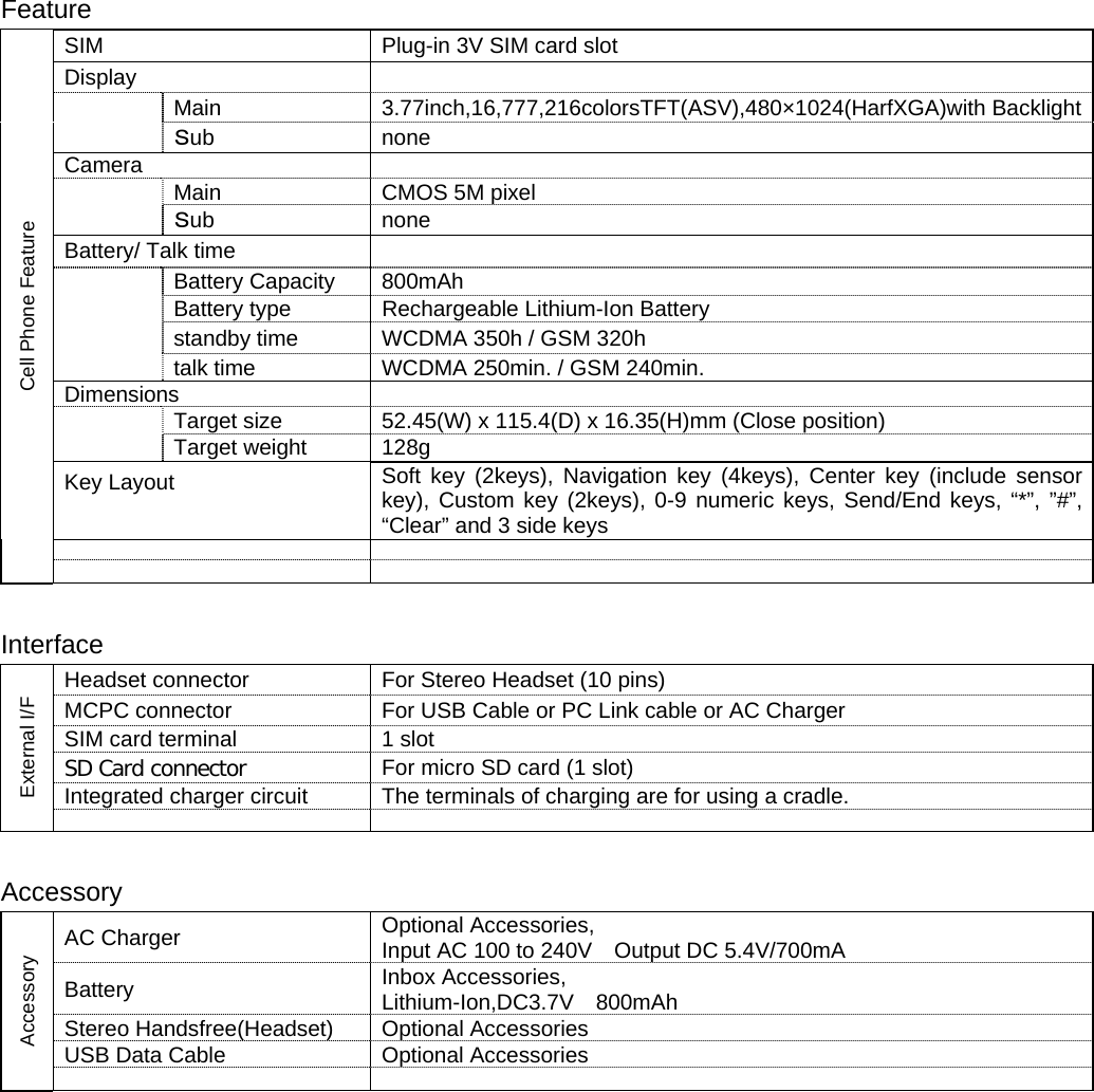  Feature SIM  Plug-in 3V SIM card slot Display    Main   3.77inch,16,777,216colorsTFT(ASV),480×1024(HarfXGA)with Backlight  Ｓub   none Camera       Main    CMOS 5M pixel   Ｓub   none Battery/ Talk time      Battery Capacity  800mAh    Battery type  Rechargeable Lithium-Ion Battery   standby time  WCDMA 350h / GSM 320h    talk time  WCDMA 250min. / GSM 240min.   Dimensions      Target size  52.45(W) x 115.4(D) x 16.35(H)mm (Close position)   Target weight  128g Key Layout  Soft key (2keys), Navigation key (4keys), Center key (include sensor key), Custom key (2keys), 0-9 numeric keys, Send/End keys, “*”, ”#”, “Clear” and 3 side keys   Cell Phone Feature      Interface Headset connector  For Stereo Headset (10 pins) MCPC connector  For USB Cable or PC Link cable or AC Charger SIM card terminal  1 slot SD Card connector  For micro SD card (1 slot) Integrated charger circuit  The terminals of charging are for using a cradle. External I/F      Accessory AC Charger  Optional Accessories,   Input AC 100 to 240V    Output DC 5.4V/700mA Battery  Inbox Accessories,   Lithium-Ion,DC3.7V  800mAh Stereo Handsfree(Headset)    Optional Accessories USB Data Cable  Optional Accessories Accessory       