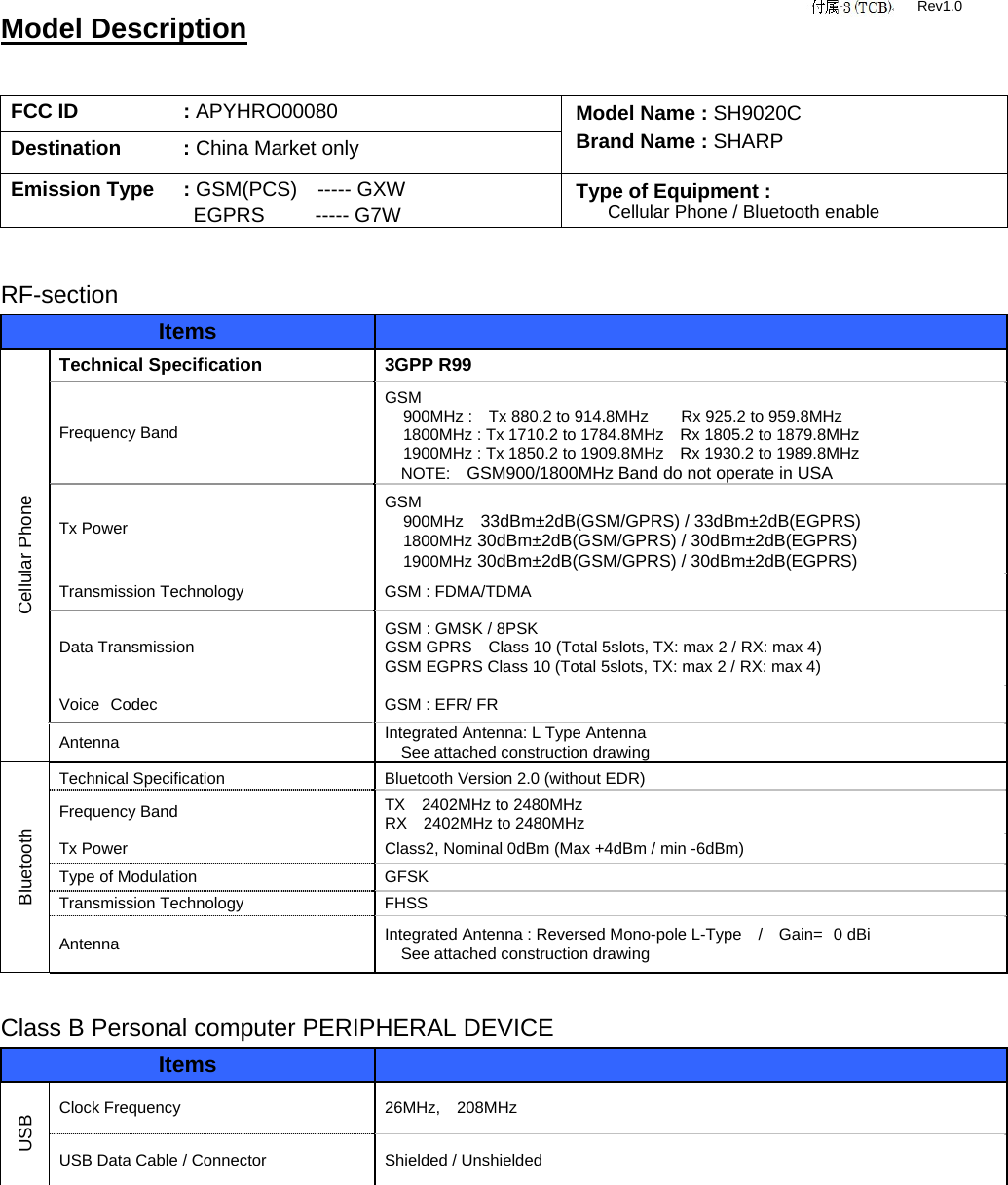 Model Description  FCC ID   : APYHRO00080 Model Name : SH9020C Brand Name : SHARP Destination   : China Market only Emission Type  : GSM(PCS)  ----- GXW  EGPRS     ----- G7W Type of Equipment :   Cellular Phone / Bluetooth enable   RF-section Items    Cellular Phone Technical Specification  3GPP R99 Frequency Band GSM 900MHz :    Tx 880.2 to 914.8MHz        Rx 925.2 to 959.8MHz 1800MHz : Tx 1710.2 to 1784.8MHz    Rx 1805.2 to 1879.8MHz 1900MHz : Tx 1850.2 to 1909.8MHz    Rx 1930.2 to 1989.8MHz   NOTE:  GSM900/1800MHz Band do not operate in USA Tx Power GSM 900MHz    33dBm±2dB(GSM/GPRS) / 33dBm±2dB(EGPRS) 1800MHz 30dBm±2dB(GSM/GPRS) / 30dBm±2dB(EGPRS) 1900MHz 30dBm±2dB(GSM/GPRS) / 30dBm±2dB(EGPRS) Transmission Technology  GSM : FDMA/TDMA Data Transmission  GSM : GMSK / 8PSK GSM GPRS    Class 10 (Total 5slots, TX: max 2 / RX: max 4) GSM EGPRS Class 10 (Total 5slots, TX: max 2 / RX: max 4) Voice Codec  GSM : EFR/ FR Antenna  Integrated Antenna: L Type Antenna     See attached construction drawing Bluetooth Technical Specification  Bluetooth Version 2.0 (without EDR) Frequency Band  TX  2402MHz to 2480MHz RX  2402MHz to 2480MHz Tx Power  Class2, Nominal 0dBm (Max +4dBm / min -6dBm) Type of Modulation  GFSK Transmission Technology  FHSS Antenna  Integrated Antenna : Reversed Mono-pole L-Type    /    Gain= 0 dBi     See attached construction drawing  Class B Personal computer PERIPHERAL DEVICE Items    USB Clock Frequency  26MHz,  208MHz USB Data Cable / Connector  Shielded / Unshielded  Rev1.0 