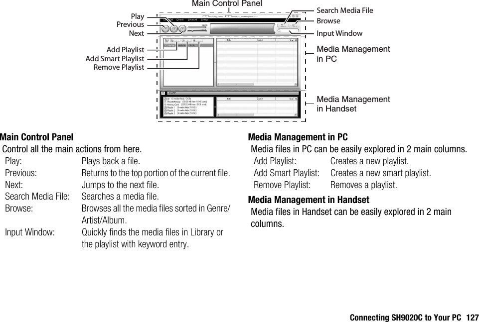 Connecting SH9020C to Your PC 127Main Control PanelControl all the main actions from here.Play: Plays back a file.Previous: Returns to the top portion of the current file.Next: Jumps to the next file.Search Media File: Searches a media file.Browse: Browses all the media files sorted in Genre/Artist/Album.Input Window: Quickly finds the media files in Library or the playlist with keyword entry. Media Management in PCMedia files in PC can be easily explored in 2 main columns.Add Playlist: Creates a new playlist.Add Smart Playlist: Creates a new smart playlist.Remove Playlist: Removes a playlist.Media Management in HandsetMedia files in Handset can be easily explored in 2 main columns.Previous BrowseSearch Media FileInput WindowMedia Management in PCMedia Management in HandsetPlayNextAdd PlaylistAdd Smart PlaylistRemove PlaylistMain Control Panel