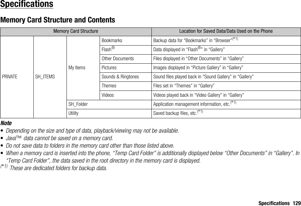 Specifications 129SpecificationsMemory Card Structure and ContentsNote•Depending on the size and type of data, playback/viewing may not be available.•Java™ data cannot be saved on a memory card.•Do not save data to folders in the memory card other than those listed above.•When a memory card is inserted into the phone, “Temp Card Folder” is additionally displayed below “Other Documents” in “Gallery”. In “Temp Card Folder”, the data saved in the root directory in the memory card is displayed.(*1) These are dedicated folders for backup data.Memory Card Structure Location for Saved Data/Data Used on the PhonePRIVATE SH_ITEMSMy ItemsBookmarks Backup data for “Bookmarks” in “Browser”(*1)Flash®Data displayed in “Flash®” in “Gallery”Other Documents Files displayed in “Other Documents” in “Gallery”Pictures Images displayed in “Picture Gallery” in “Gallery”Sounds &amp; Ringtones Sound files played back in “Sound Gallery” in “Gallery”Themes Files set in “Themes” in “Gallery”Videos Videos played back in “Video Gallery” in “Gallery”SH_Folder Application management information, etc.(*1)Utility Saved backup files, etc.(*1)