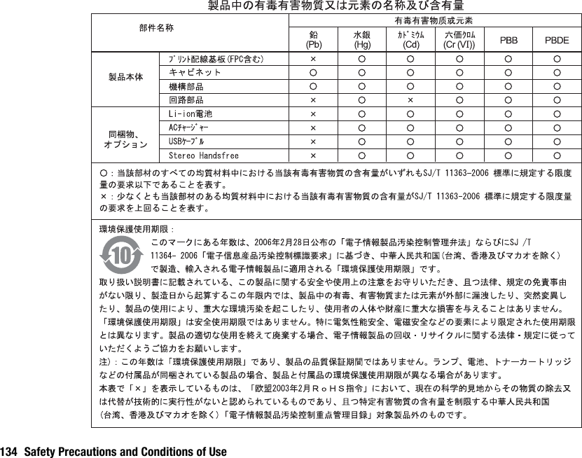 134 Safety Precautions and Conditions of Use