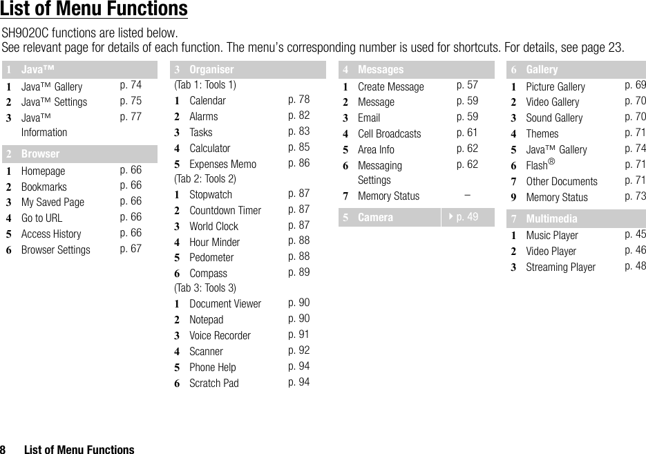 8 List of Menu FunctionsList of Menu FunctionsSH9020C functions are listed below.See relevant page for details of each function. The menu’s corresponding number is used for shortcuts. For details, see page 23.1Java™1Java™ Gallery p. 742Java™ Settings p. 753Java™ Informationp. 772Browser1Homepage p. 662Bookmarks p. 663My Saved Page p. 664Go to URL p. 665Access History p. 666Browser Settings p. 673Organiser(Tab 1: Tools 1)1Calendar p. 782Alarms p. 823Tasks p. 834Calculator p. 855Expenses Memo p. 86(Tab 2: Tools 2)1Stopwatch p. 872Countdown Timer p. 873World Clock p. 874Hour Minder p. 885Pedometer p. 886Compass p. 89(Tab 3: Tools 3)1Document Viewer p. 902Notepad p. 903Voice Recorder p. 914Scanner p. 925Phone Help p. 946Scratch Pad p. 944Messages1Create Message p. 572Message p. 593Email p. 594Cell Broadcasts p. 615Area Info p. 626Messaging Settingsp. 627Memory Status –5Camera p. 496Gallery1Picture Gallery p. 692Video Gallery p. 703Sound Gallery p. 704Themes p. 715Java™ Gallery p. 746Flash®p. 717Other Documents p. 719Memory Status p. 737Multimedia1Music Player p. 452Video Player p. 463Streaming Player p. 48