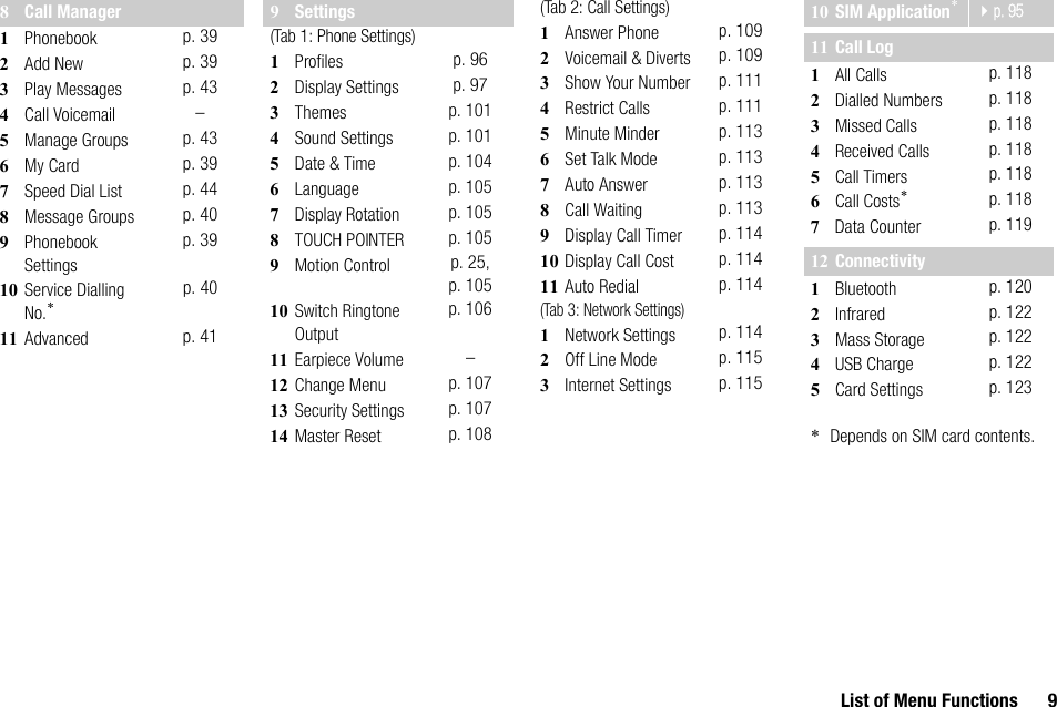 List of Menu Functions 98Call Manager1Phonebook p. 392Add New p. 393Play Messages p. 434Call Voicemail –5Manage Groups p. 436My Card p. 397Speed Dial List p. 448Message Groups p. 409Phonebook Settingsp. 3910 Service Dialling No.*p. 4011 Advanced p. 419Settings(Tab 1: Phone Settings)1Profiles p. 962Display Settings p. 973Themes p. 1014Sound Settings p. 1015Date &amp; Time p. 1046Language p. 1057Display Rotation p. 1058TOUCH POINTER p. 1059Motion Control p. 25,p. 10510 Switch Ringtone Outputp. 10611 Earpiece Volume –12 Change Menu p. 10713 Security Settings p. 10714 Master Reset p. 108(Tab 2: Call Settings)1Answer Phone p. 1092Voicemail &amp; Diverts p. 1093Show Your Number p. 1114Restrict Calls p. 1115Minute Minder p. 1136Set Talk Mode p. 1137Auto Answer p. 1138Call Waiting p. 1139Display Call Timer p. 11410 Display Call Cost p. 11411 Auto Redial p. 114(Tab 3: Network Settings)1Network Settings p. 1142Off Line Mode p. 1153Internet Settings p. 11510 SIM Application*p. 9511 Call Log1All Calls p. 1182Dialled Numbers p. 1183Missed Calls p. 1184Received Calls p. 1185Call Timers p. 1186Call Costs*p. 1187Data Counter p. 11912 Connectivity1Bluetooth p. 1202Infrared p. 1223Mass Storage p. 1224USB Charge p. 1225Card Settings p. 123*Depends on SIM card contents.