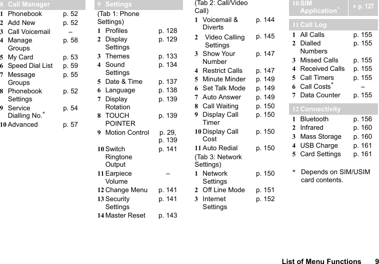 List of Menu Functions 98Call Manager1Phonebook p. 522Add New p. 523Call Voicemail –4Manage Groupsp. 585My Card p. 536Speed Dial List p. 597Message Groupsp. 558Phonebook Settingsp. 529Service Dialling No.*p. 5410 Advanced p. 579Settings(Tab 1: Phone Settings)1Profiles p. 1282Display Settingsp. 1293Themes p. 1334Sound Settingsp. 1345Date &amp; Time p. 1376Language p. 1387Display Rotationp. 1398TOUCH POINTERp. 1399Motion Control p. 29,p. 13910 Switch Ringtone Outputp. 14111 Earpiece Volume–12 Change Menu p. 14113 Security Settingsp. 14114 Master Reset p. 143(Tab 2: Call/Video Call)1Voicemail &amp; Divertsp. 1442Video Calling Settingsp. 1453Show Your Numberp. 1474Restrict Calls p. 1475Minute Minder p. 1496Set Talk Mode p. 1497Auto Answer p. 1498Call Waiting p. 1509Display Call Timerp. 15010 Display Call Costp. 15011 Auto Redial p. 150(Tab 3: Network Settings)1Network Settingsp. 1502Off Line Mode p. 1513Internet Settingsp. 15210 SIM Application*p. 12711 Call Log1All Calls p. 1552Dialled Numbersp. 1553Missed Calls p. 1554Received Callsp. 1555Call Timers p. 1556Call Costs*–7Data Counter p. 15512 Connectivity1Bluetooth p. 1562Infrared p. 1603Mass Storage p. 1604USB Charge p. 1615Card Settings p. 161*Depends on SIM/USIM card contents.