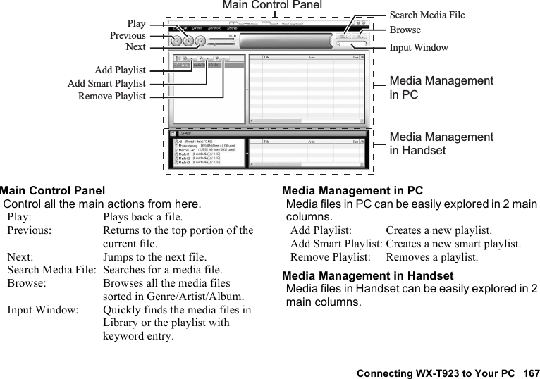 Connecting WX-T923 to Your PC 167Main Control PanelControl all the main actions from here.Play: Plays back a file.Previous: Returns to the top portion of the current file.Next: Jumps to the next file.Search Media File: Searches for a media file.Browse: Browses all the media files sorted in Genre/Artist/Album.Input Window: Quickly finds the media files in Library or the playlist with keyword entry. Media Management in PCMedia files in PC can be easily explored in 2 main columns.Add Playlist: Creates a new playlist.Add Smart Playlist: Creates a new smart playlist.Remove Playlist: Removes a playlist.Media Management in HandsetMedia files in Handset can be easily explored in 2 main columns.Previous BrowseSearch Media FileInput WindowMedia Management in PCMedia Management in HandsetPlayNextAdd PlaylistAdd Smart PlaylistRemove PlaylistMain Control Panel