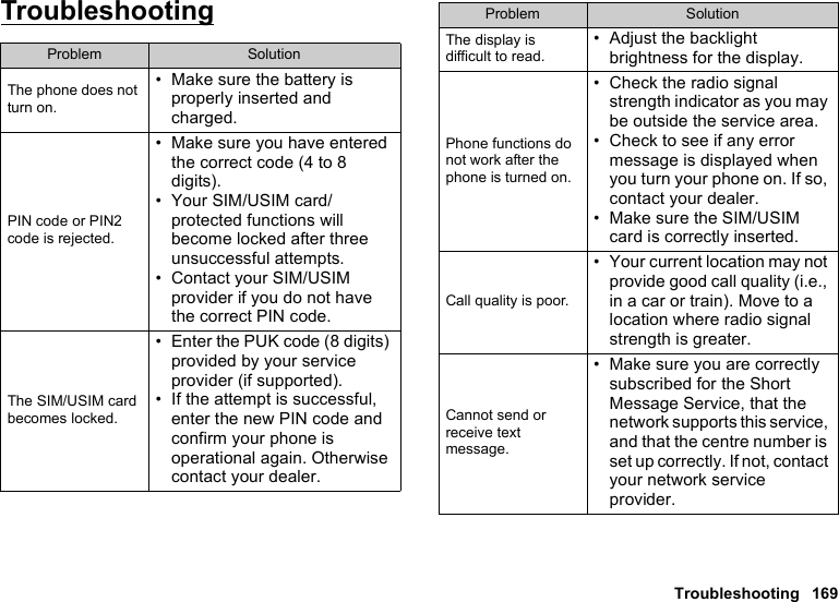 Troubleshooting 169TroubleshootingProblem SolutionThe phone does not turn on.• Make sure the battery is properly inserted and charged.PIN code or PIN2 code is rejected.• Make sure you have entered the correct code (4 to 8 digits).• Your SIM/USIM card/protected functions will become locked after three unsuccessful attempts.• Contact your SIM/USIM provider if you do not have the correct PIN code.The SIM/USIM card becomes locked.• Enter the PUK code (8 digits) provided by your service provider (if supported).• If the attempt is successful, enter the new PIN code and confirm your phone is operational again. Otherwise contact your dealer.The display is difficult to read.• Adjust the backlight brightness for the display.Phone functions do not work after the phone is turned on.• Check the radio signal strength indicator as you may be outside the service area.• Check to see if any error message is displayed when you turn your phone on. If so, contact your dealer.• Make sure the SIM/USIM card is correctly inserted.Call quality is poor.• Your current location may not provide good call quality (i.e., in a car or train). Move to a location where radio signal strength is greater.Cannot send or receive text message.• Make sure you are correctly subscribed for the Short Message Service, that the network supports this service, and that the centre number is set up correctly. If not, contact your network service provider.Problem Solution