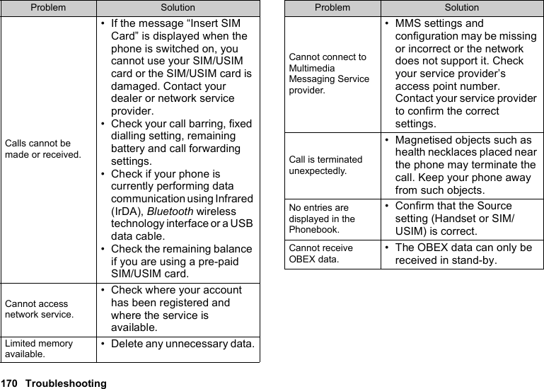 170 TroubleshootingCalls cannot be made or received.• If the message “Insert SIM Card” is displayed when the phone is switched on, you cannot use your SIM/USIM card or the SIM/USIM card is damaged. Contact your dealer or network service provider.• Check your call barring, fixed dialling setting, remaining battery and call forwarding settings.• Check if your phone is currently performing data communication using Infrared (IrDA), Bluetooth wireless technology interface or a USB data cable.• Check the remaining balance if you are using a pre-paid SIM/USIM card.Cannot access network service.• Check where your account has been registered and where the service is available.Limited memory available.• Delete any unnecessary data.Problem SolutionCannot connect to Multimedia Messaging Service provider.• MMS settings and configuration may be missing or incorrect or the network does not support it. Check your service provider’s access point number. Contact your service provider to confirm the correct settings.Call is terminated unexpectedly.• Magnetised objects such as health necklaces placed near the phone may terminate the call. Keep your phone away from such objects.No entries are displayed in the Phonebook.• Confirm that the Source setting (Handset or SIM/USIM) is correct.Cannot receive OBEX data.• The OBEX data can only be received in stand-by.Problem Solution