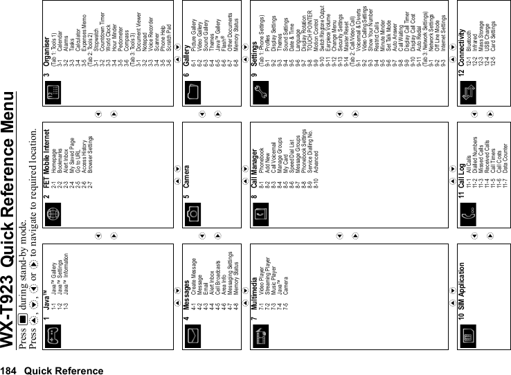184 Quick ReferenceQuick Reference MenuPress B during stand-by mode. Press a, b, c or d to navigate to required location.1 Java™1-1 Java™ Gallery1-2 Java™ Settings1-3 Java™ Informationcd2 FET Mobile Internet2-1 Homepage2-2 Bookmarks2-3 Alert Inbox2-4 My Saved Page2-5 G o to URL2-6 Access History2-7 Browser Settingscd3Organiser(Tab 1: Tools 1)3-1 Calendar3-2 Alarms3-3 Tasks3-4 Calculator3-5 Expenses Memo(Tab 2: Tools 2)3-1 Stopwatch3-2 Countdown Timer3-3 World Clock3-4 Hour Minder3-5 Pedometer3-6 Compass(Tab 3: Tools 3)3-1 Document Viewer3-2 Notepad3-3 Voice Recorder3-4 Scanner3-5 Phone Help3-6 Scratch Pada ba ba b4 Messages4-1 Create Message4-2 Message4-3 Email4-4 Alert Inbox4-5 Cell Broadcasts4-6 Area Info4-7 Messaging Settings4-8 Memory Statuscd5 Cameracd6Gallery6-1 Picture Gallery6-2 Video Gallery6-3 Sound Gallery6-4 Themes6-5 Java™ Gallery6-6 Flash®6-7 O ther Documents6-8 Memory Statusa ba ba b7 Multimedia7-1 Video Player7-2 Streaming Player7-3 Music Player7-4 Java™7-5 Cameracd8Call Manager8-1 Phonebook8-2 Add New8-3 Call Voicemail8-4 Manage Groups8-5 My Card8-6 Speed Dial List8-7 Message Groups8-8 Phonebook Settings8-9 Service Dialling No.8-10 Advancedcd9 Settings(Tab 1: Phone Settings)9-1 Profiles9-2 Display Settings9-3 Themes9-4 Sound Settings9-5 Date &amp; Time9-6 Language9-7 Display Rotation9-8 TOUCH POINTER9-9 Motion Control9-10Switch Ringtone Output9-11 Earpiece Volume9-12 Change Menu9-13 Security Settings9-14 Master Reset(Tab 2: Call/Video Call)9-1 Voicemail &amp; Diverts9-2 Video Calling Settings9-3 Show Your Number9-4 Restrict Calls9-5 Minute Minder9-6 Set Talk Mode9-7 Auto Answer9-8 Call Waiting9-9 Display Call Timer9-10 Display Call Cost9-11 Auto Redial(Tab 3: Network Settings)9-1 Network Settings9-2 Off Line Mode9-3 Internet Settingsa ba ba b10 SIM Applicationcd11 Call Log11- 1 Al l  C al l s11-2 Dialled Numbers11-3 Missed Calls11-4 Received Calls11-5 Call Timers11-6 Call Costs11-7 Data Countercd12 Connectivity12-1 Bluetooth12-2 Infrared12-3 Mass Storage12-4 USB Charge12-5 Card SettingsWX-T923 