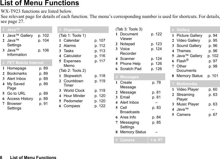 8 List of Menu FunctionsList of Menu FunctionsWX-T923 functions are listed below.See relevant page for details of each function. The menu’s corresponding number is used for shortcuts. For details, see page 27.1Java™1Java™ Gallery p. 1022Java™ Settingsp. 1043Java™ Informationp. 1062FET Mobile Internet1Homepage p. 892Bookmarks p. 893Alert Inbox p. 894My Saved Pagep. 895Go to URL p. 896Access History p. 897Browser Settingsp. 913Organiser(Tab 1: Tools 1)1Calendar p. 1072Alarms p. 1123Tasks p. 1134Calculator p. 1165Expenses Memop. 117(Tab 2: Tools 2)1Stopwatch p. 1182Countdown Timerp. 1193World Clock p. 1194Hour Minder p. 1205Pedometer p. 1206Compass p. 122(Tab 3: Tools 3)1Document Viewerp. 1222Notepad p. 1233Voice Recorderp. 1244Scanner p. 1245Phone Help p. 1266Scratch Pad p. 1264Messages1Create Messagep. 782Message p. 813Email p. 814Alert Inbox –5Cell Broadcastsp. 836Area Info p. 847Messaging Settingsp. 858Memory Status –5Camera p. 676Gallery1Picture Gallery p. 942Video Gallery p. 953Sound Gallery p. 964Themes p. 965Java™ Gallery p. 1026Flash®p. 977Other Documentsp. 988Memory Status p. 1017Multimedia1Video Player p. 602Streaming Playerp. 633Music Player p. 634Java™ –5Camera p. 67