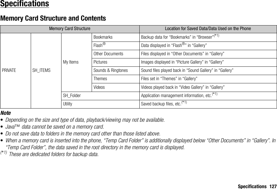 Specifications 127SpecificationsMemory Card Structure and ContentsNote•Depending on the size and type of data, playback/viewing may not be available.•Java™ data cannot be saved on a memory card.•Do not save data to folders in the memory card other than those listed above.•When a memory card is inserted into the phone, “Temp Card Folder” is additionally displayed below “Other Documents” in “Gallery”. In “Temp Card Folder”, the data saved in the root directory in the memory card is displayed.(*1) These are dedicated folders for backup data.Memory Card Structure Location for Saved Data/Data Used on the PhonePRIVATE SH_ITEMSMy ItemsBookmarks Backup data for “Bookmarks” in “Browser”(*1)Flash®Data displayed in “Flash®” in “Gallery”Other Documents Files displayed in “Other Documents” in “Gallery”Pictures Images displayed in “Picture Gallery” in “Gallery”Sounds &amp; Ringtones Sound files played back in “Sound Gallery” in “Gallery”Themes Files set in “Themes” in “Gallery”Videos Videos played back in “Video Gallery” in “Gallery”SH_Folder Application management information, etc.(*1)Utility Saved backup files, etc.(*1)