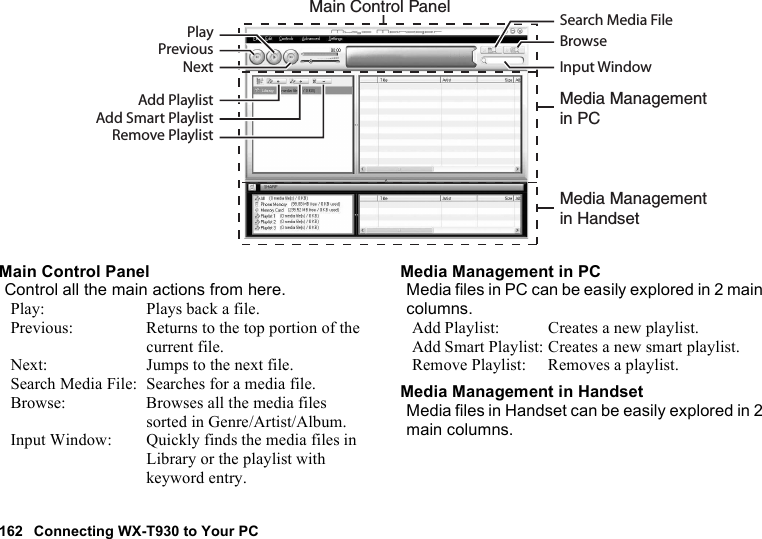 162 Connecting WX-T930 to Your PCMain Control PanelControl all the main actions from here.Play: Plays back a file.Previous: Returns to the top portion of the current file.Next: Jumps to the next file.Search Media File: Searches for a media file.Browse: Browses all the media files sorted in Genre/Artist/Album.Input Window: Quickly finds the media files in Library or the playlist with keyword entry. Media Management in PCMedia files in PC can be easily explored in 2 main columns.Add Playlist: Creates a new playlist.Add Smart Playlist: Creates a new smart playlist.Remove Playlist: Removes a playlist.Media Management in HandsetMedia files in Handset can be easily explored in 2 main columns.Previous BrowseSearch Media FileInput WindowMedia Management in PCMedia Management in HandsetPlayNextAdd PlaylistAdd Smart PlaylistRemove PlaylistMain Control Panel